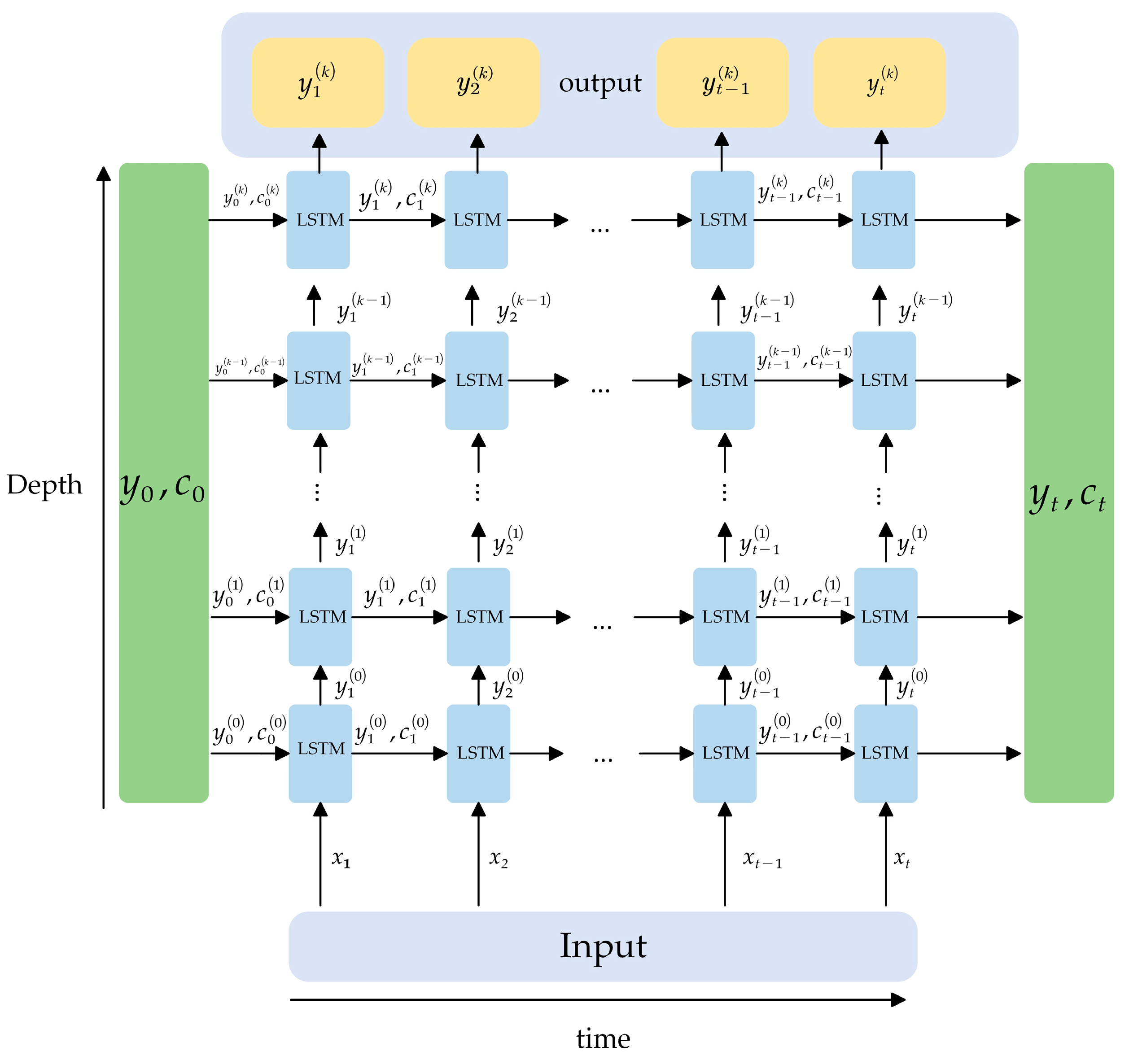 Electronics 13 03124 g004