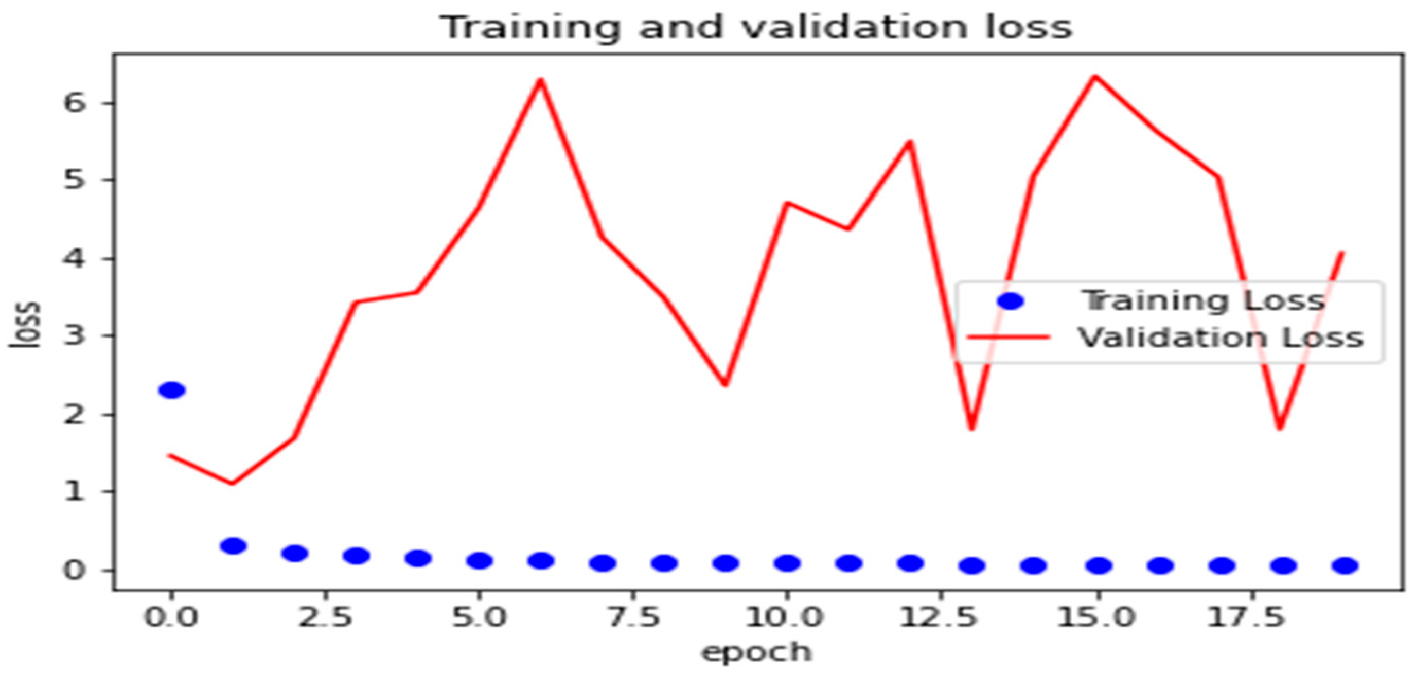 Electronics 13 03126 g006