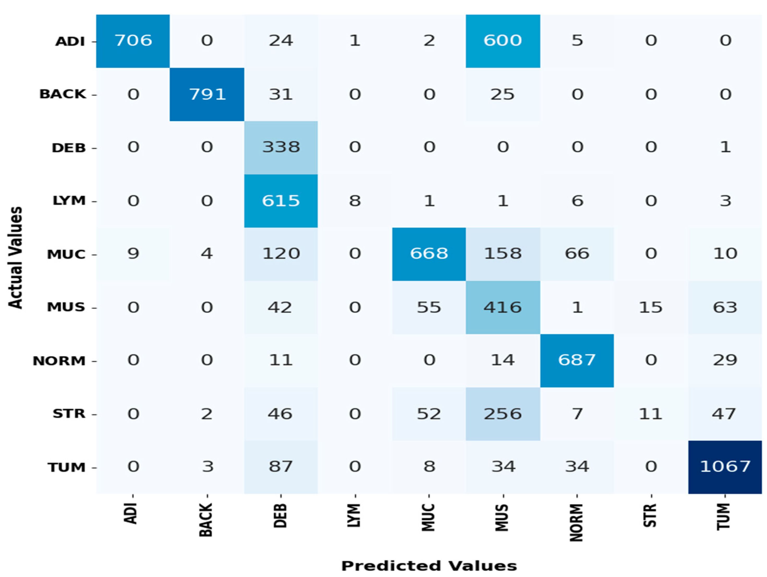 Electronics 13 03126 g008