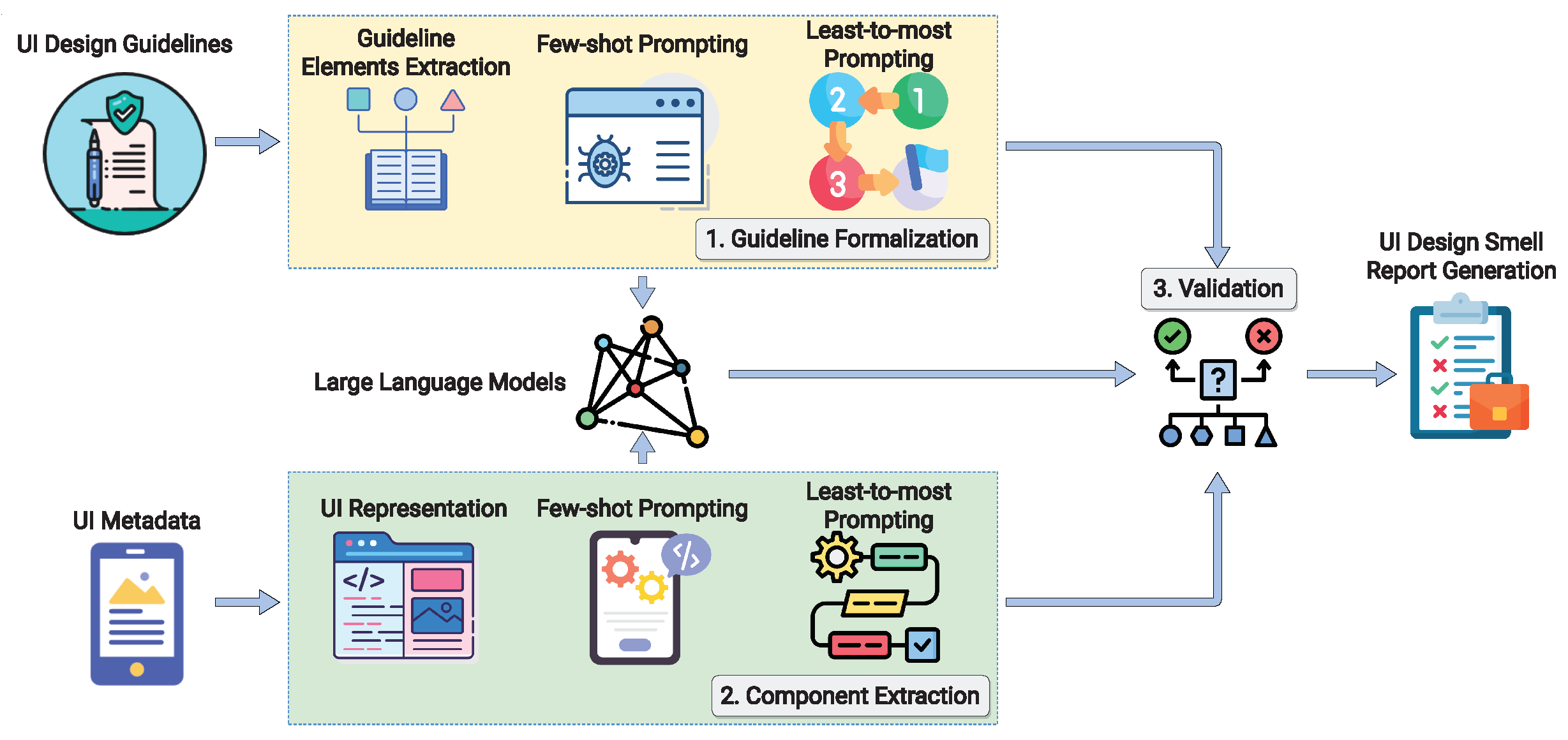 Electronics 13 03127 g002