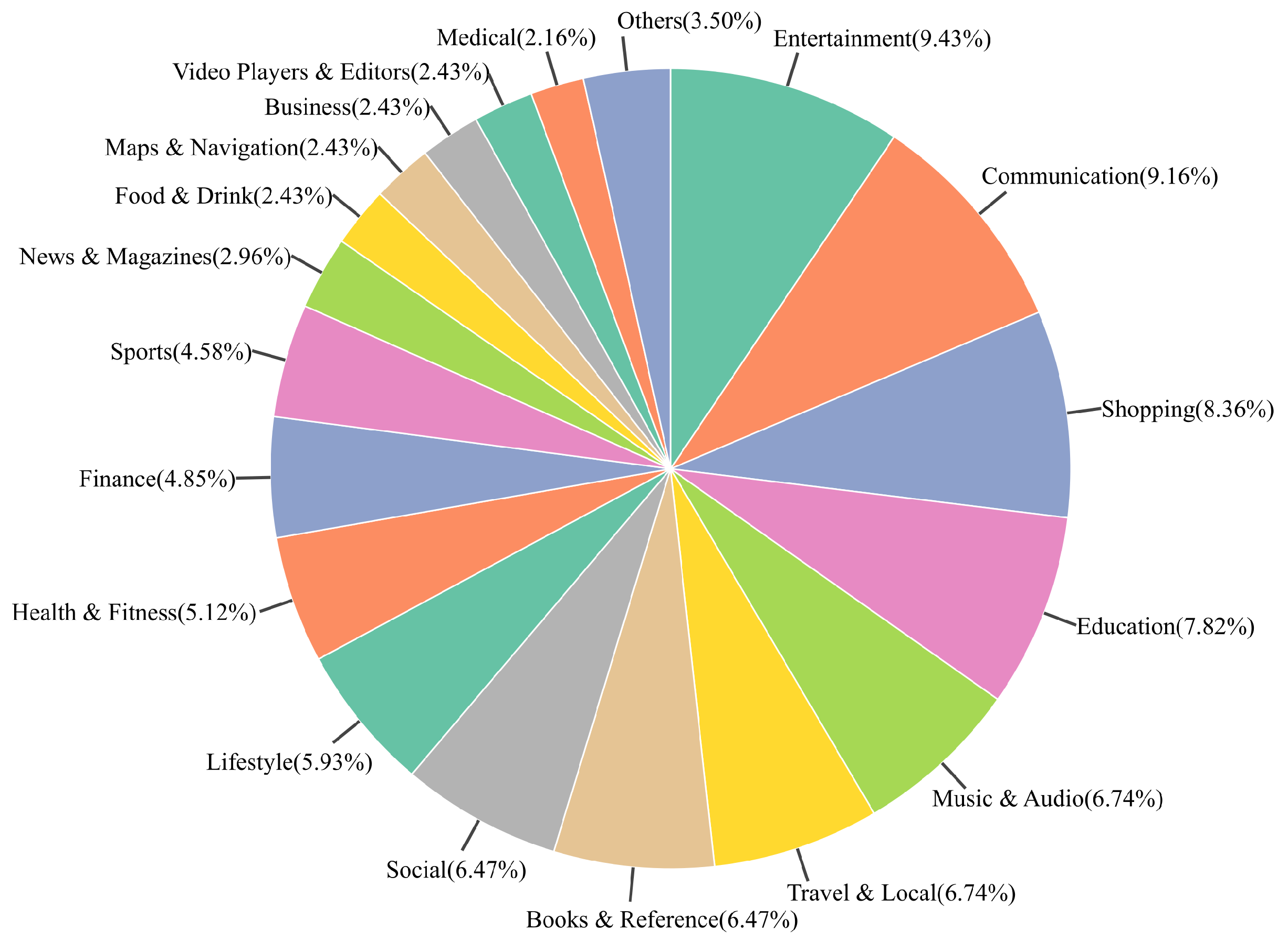 Electronics 13 03127 g005