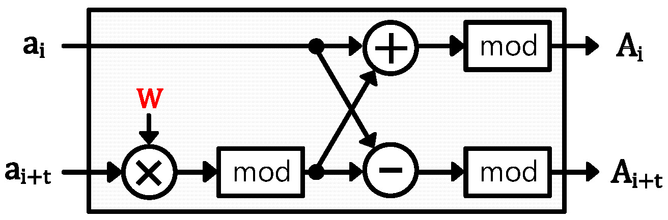 Electronics 13 03128 g002