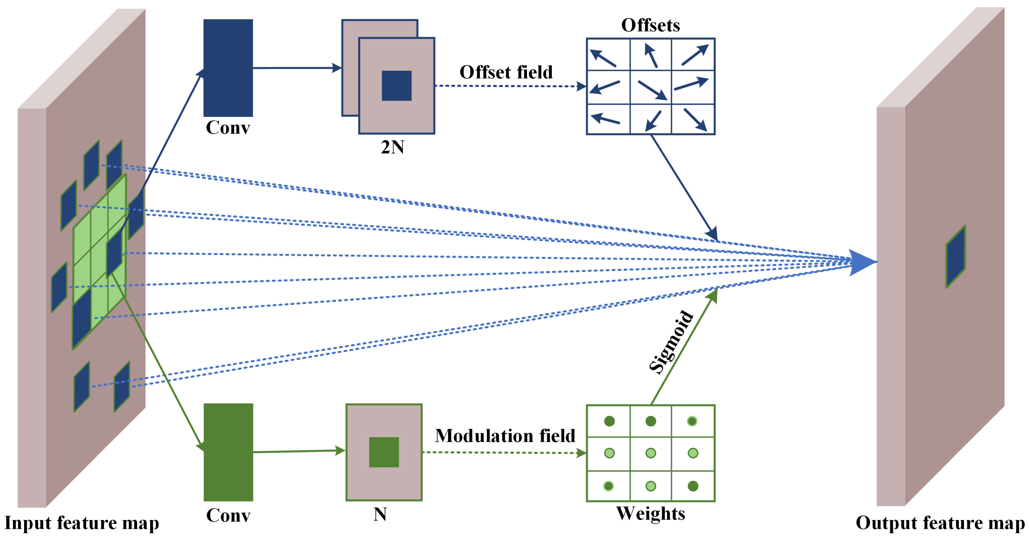 Electronics 13 03129 g005