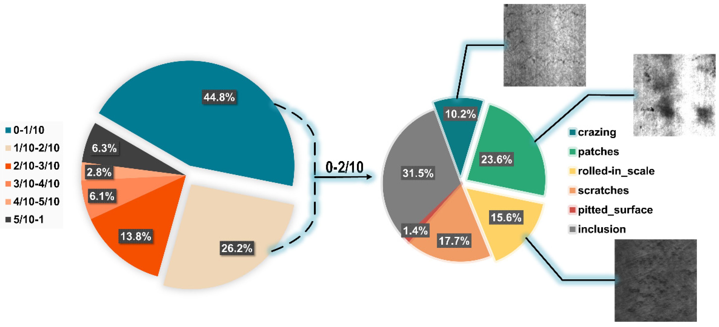 Electronics 13 03129 g010