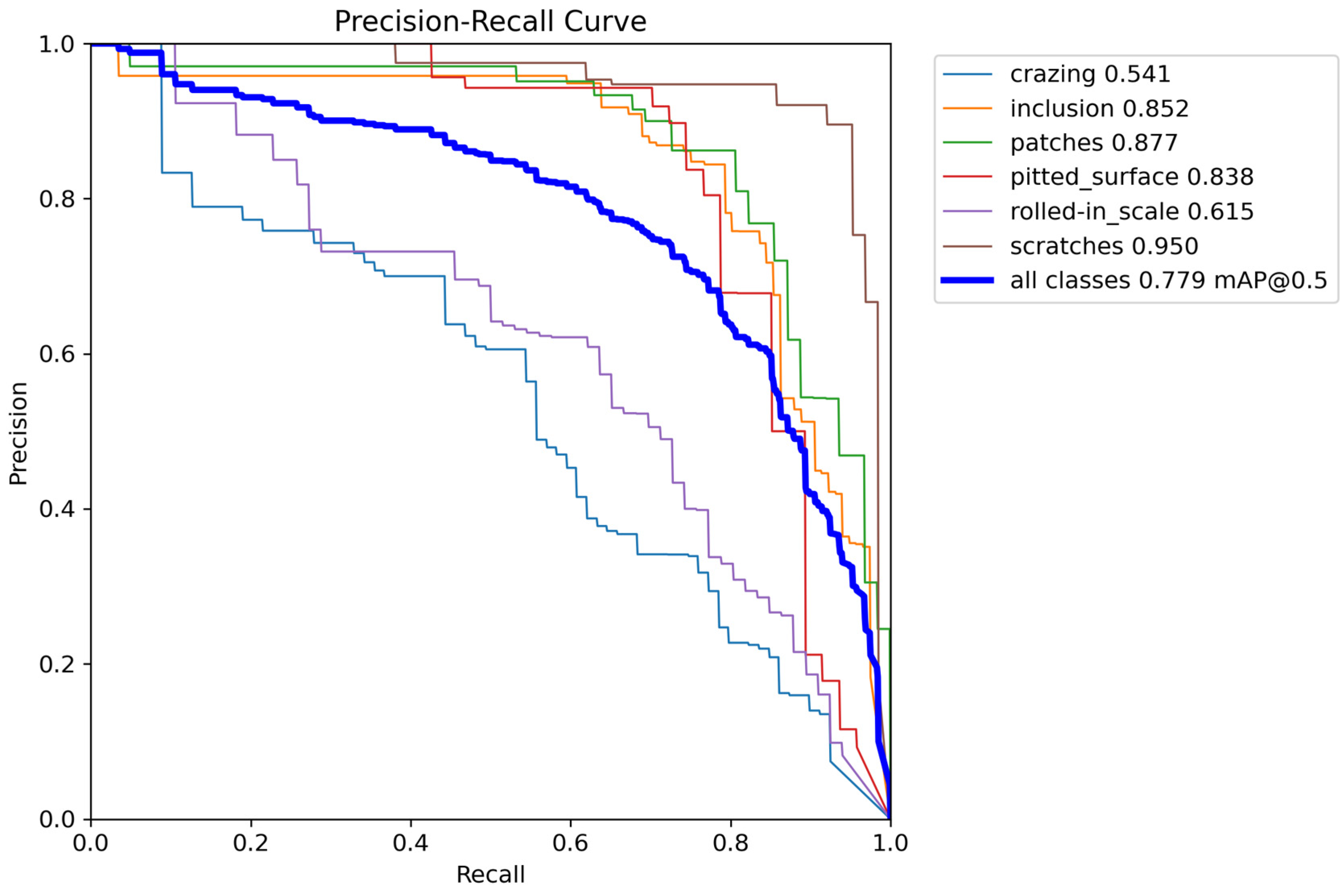 Electronics 13 03129 g011