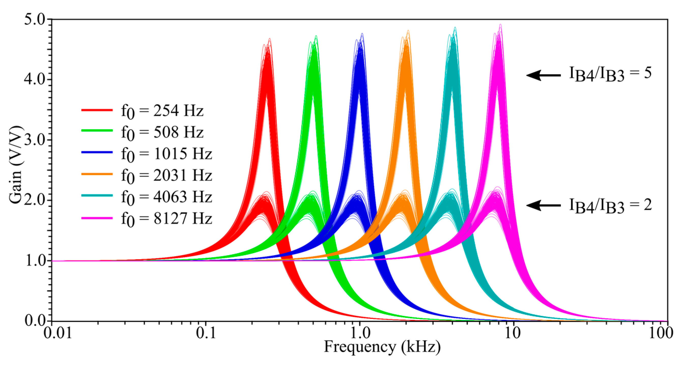 Electronics 13 03132 g007