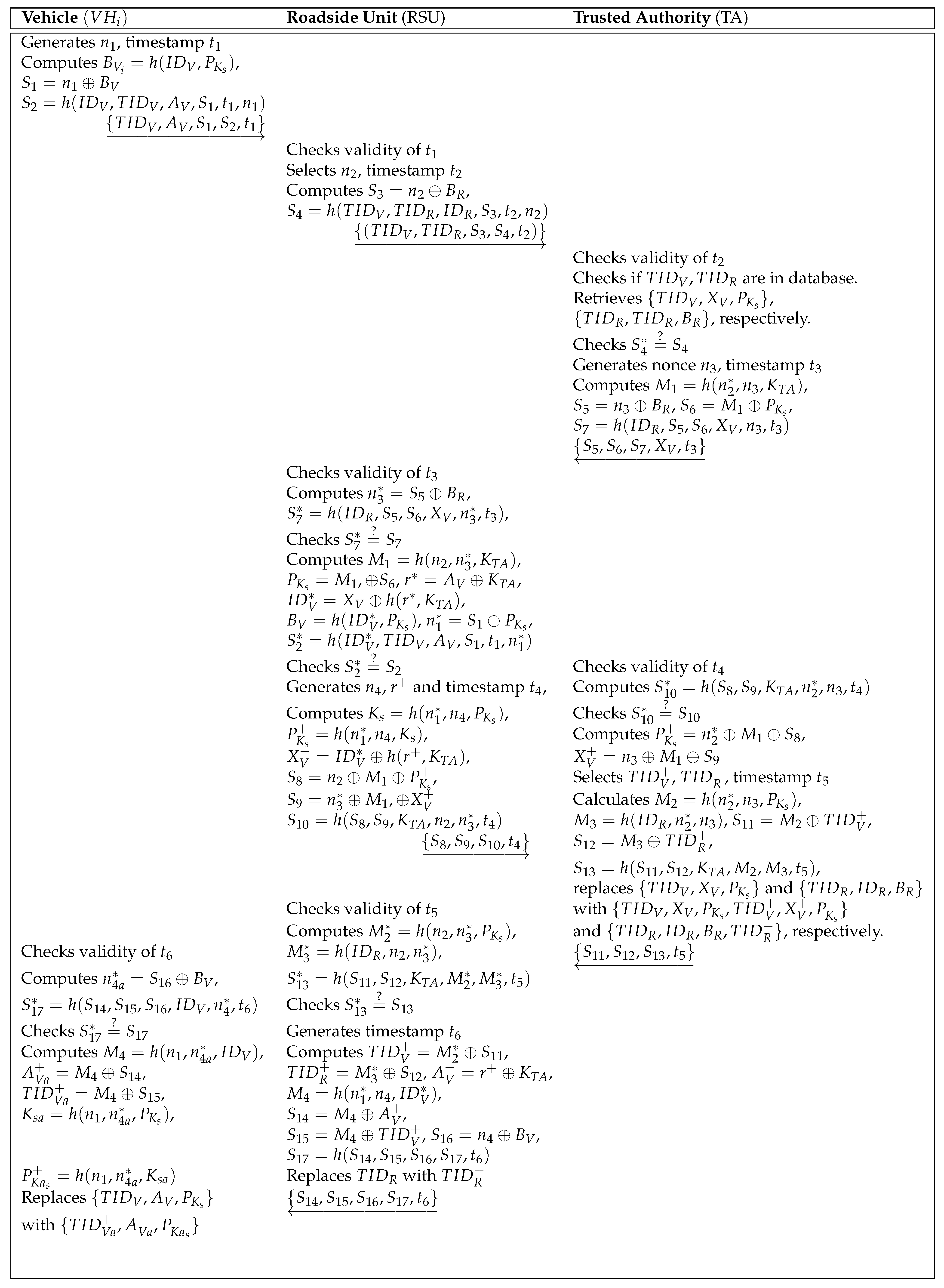 Electronics 13 03136 g001