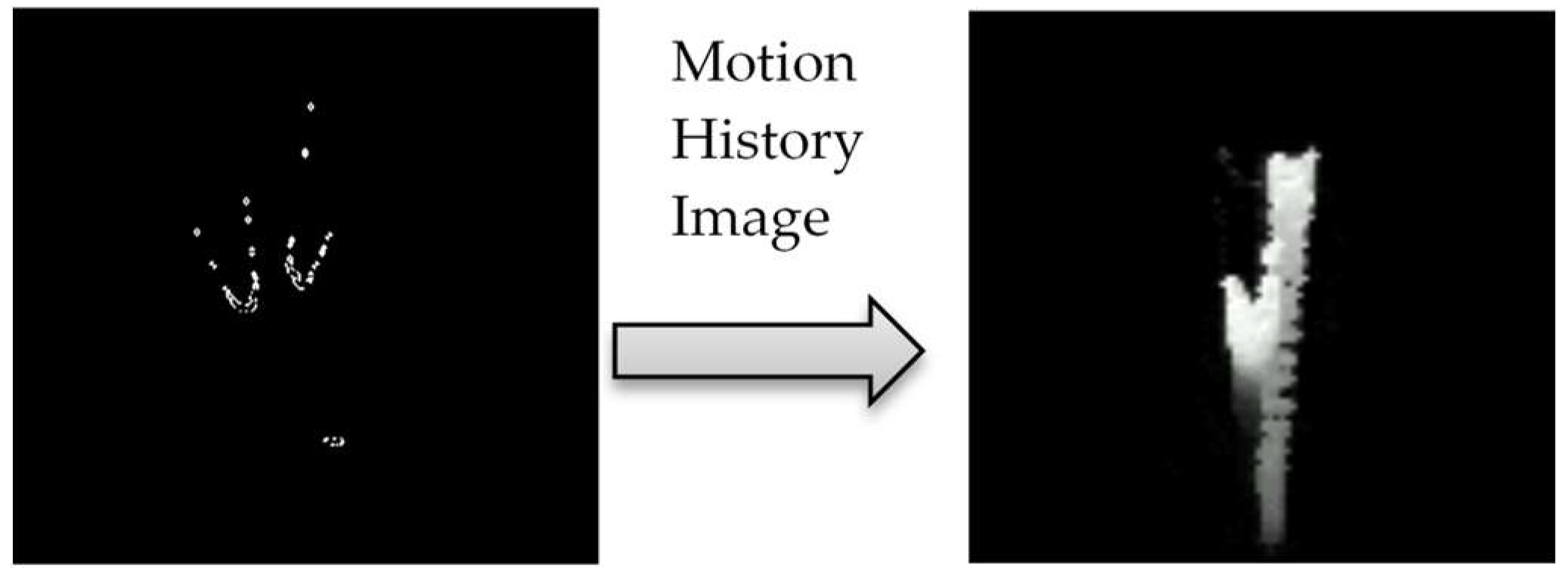 Electronics 13 03137 g003