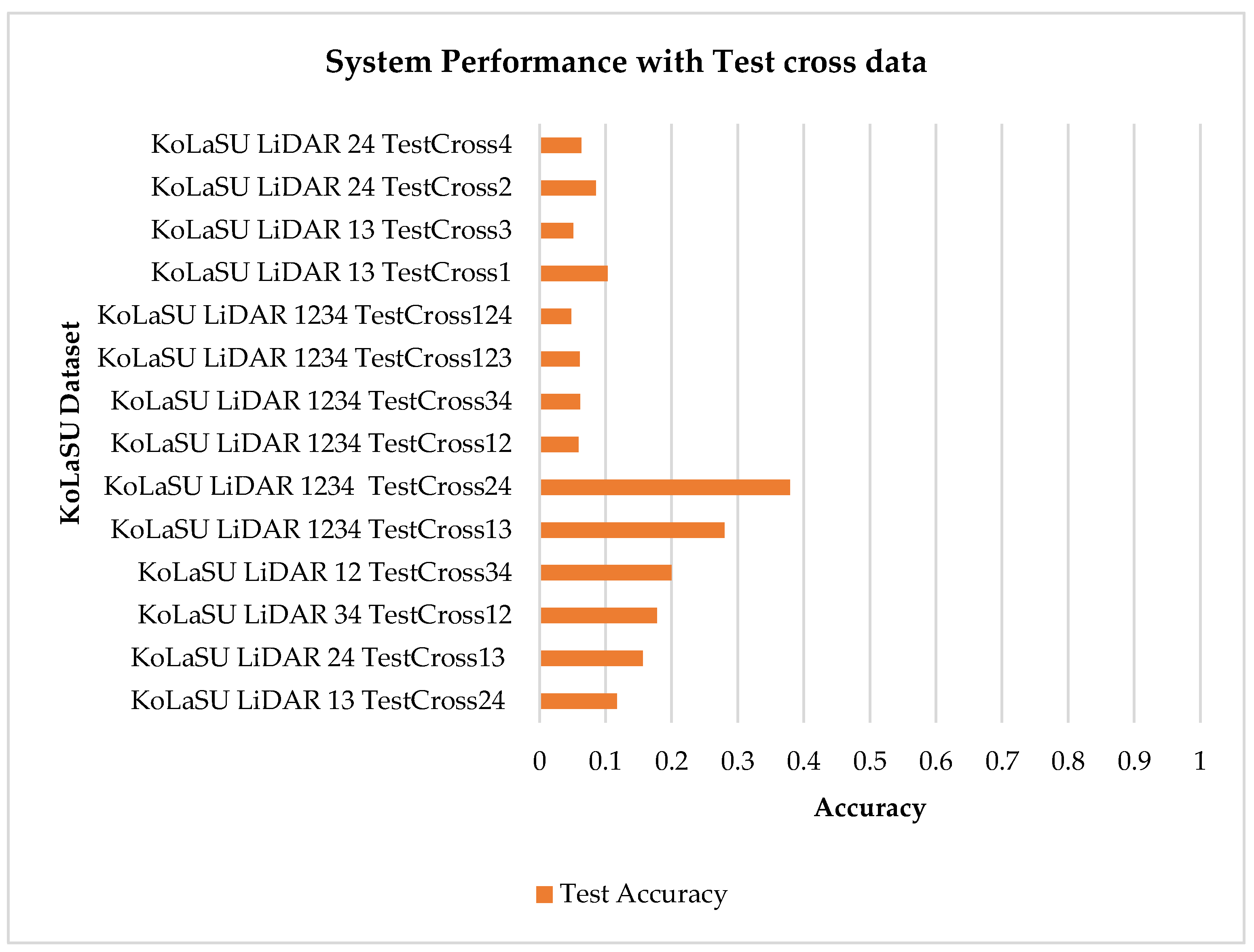 Electronics 13 03137 g007