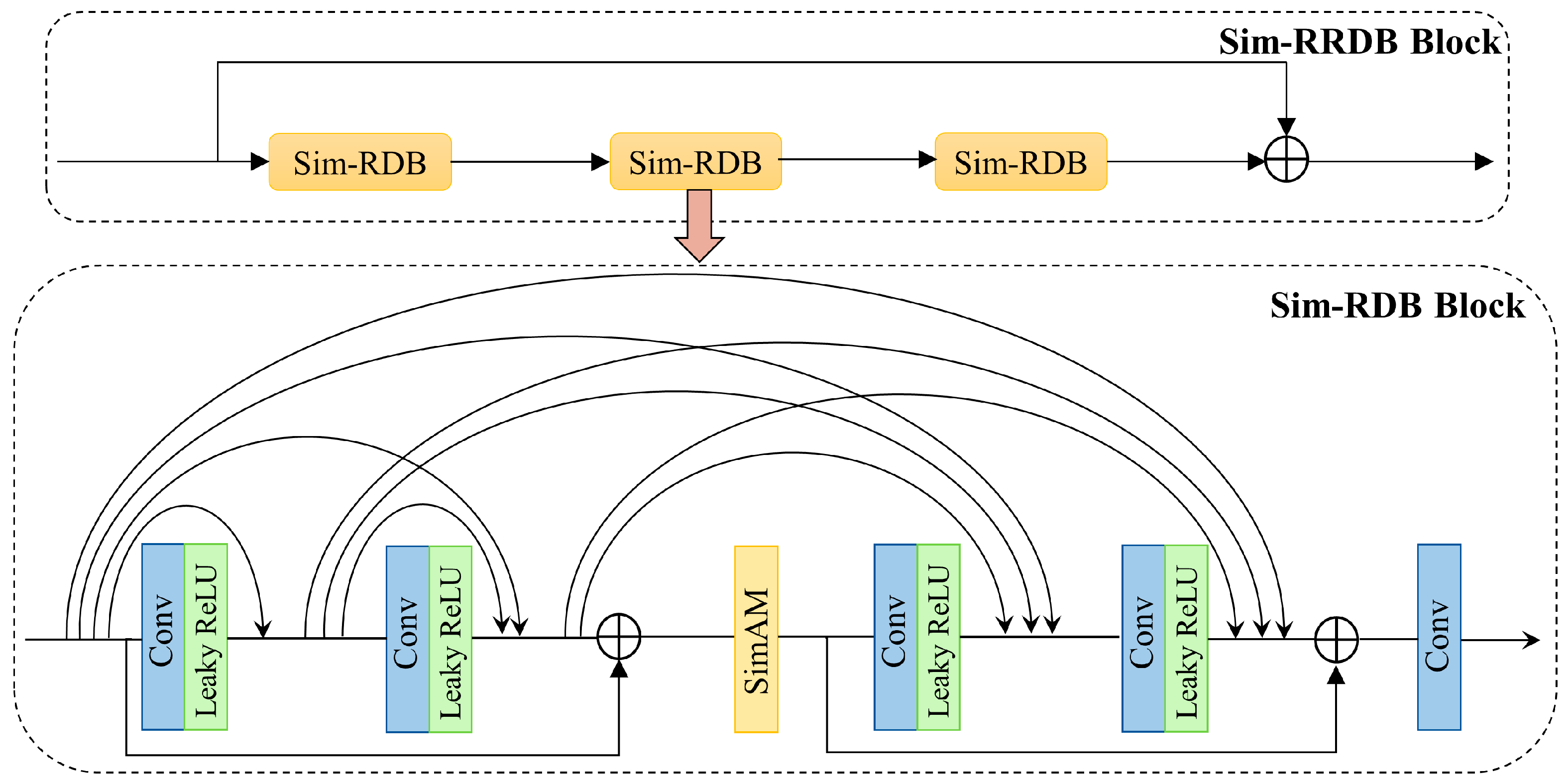 Electronics 13 03142 g005