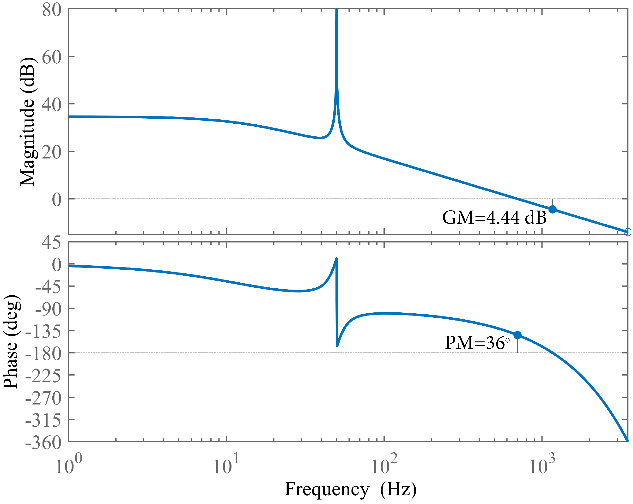 Electronics 13 03143 g009