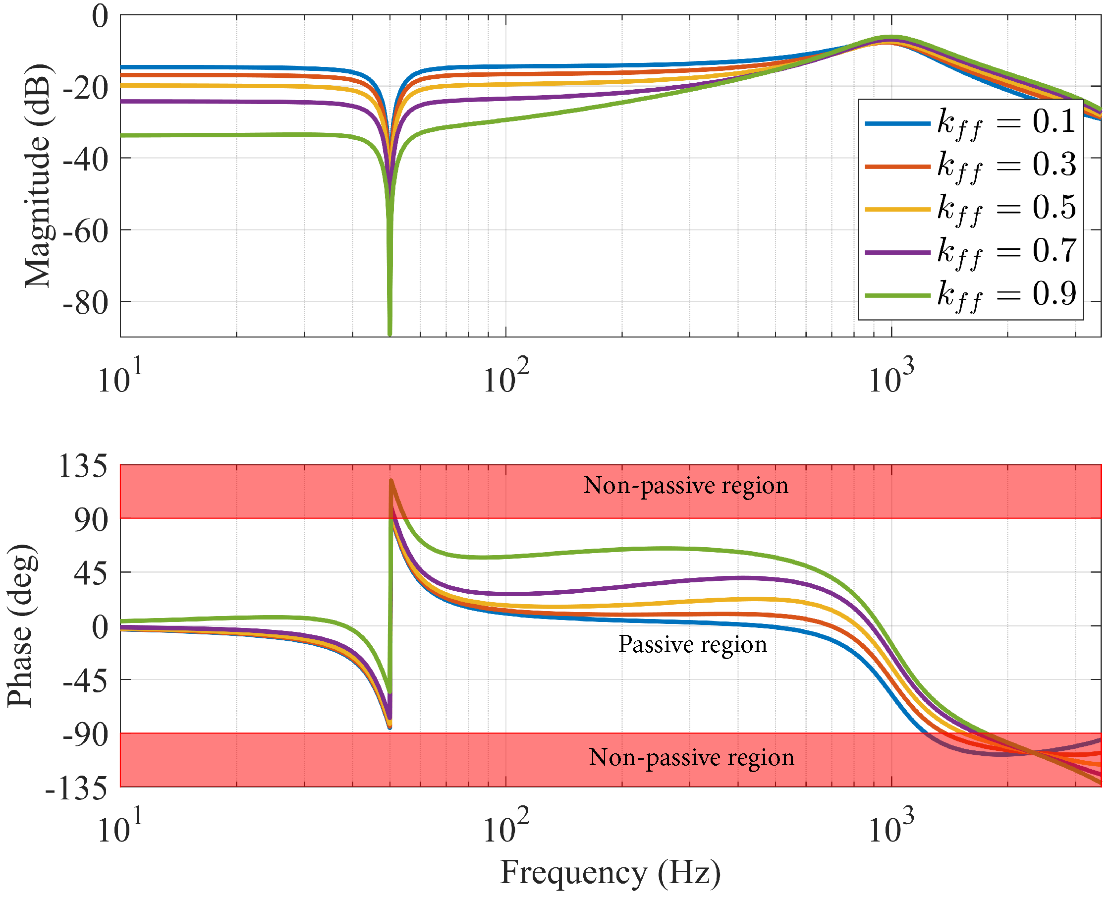 Electronics 13 03143 g010