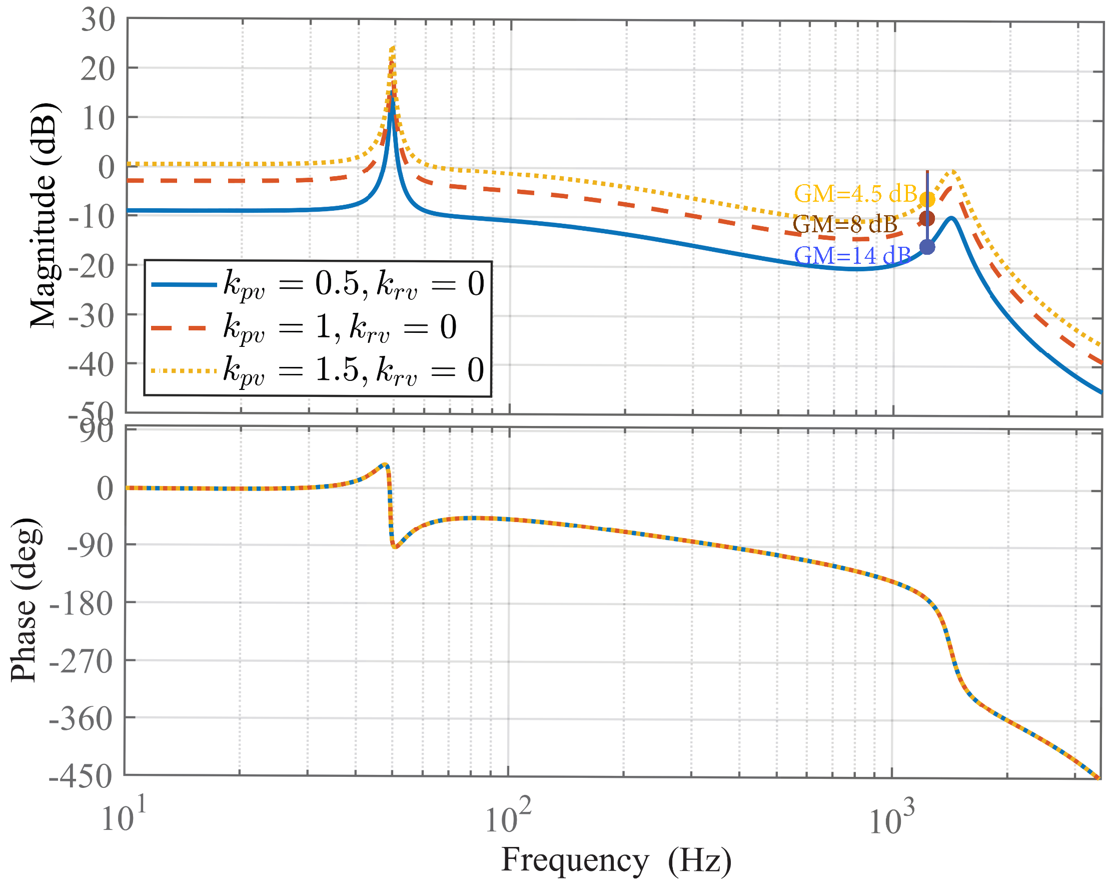 Electronics 13 03143 g012