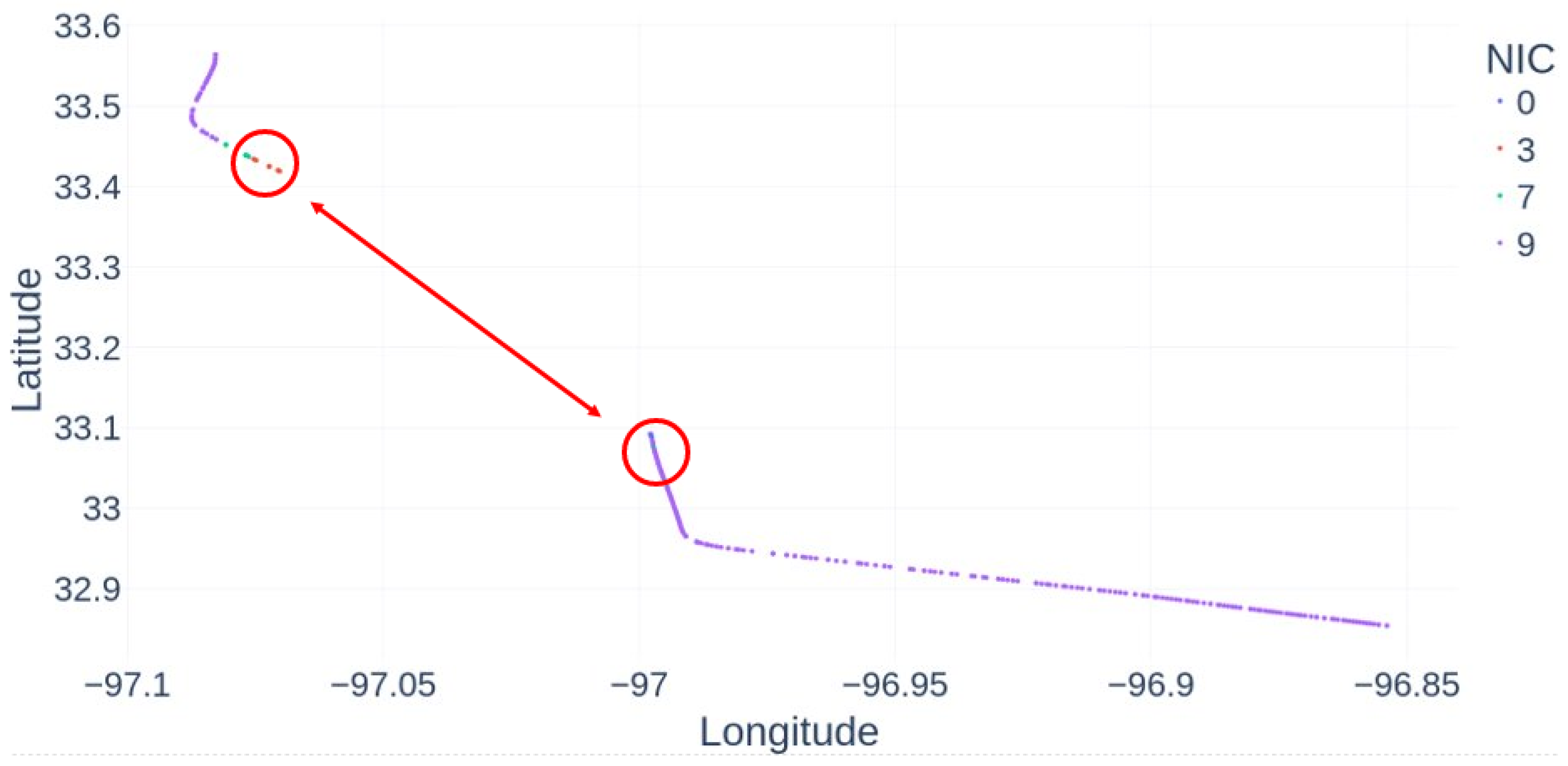 Electronics 13 03145 g007