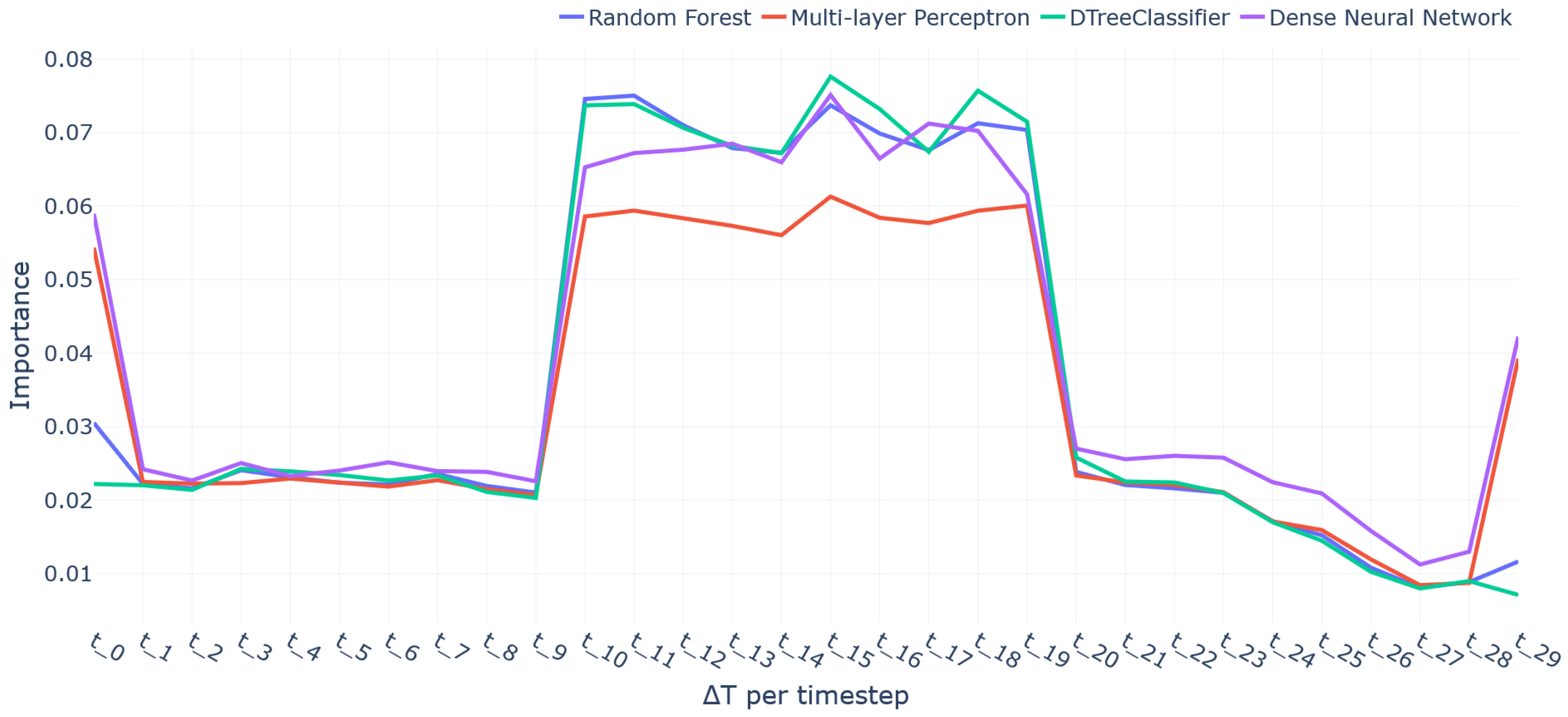 Electronics 13 03145 g012