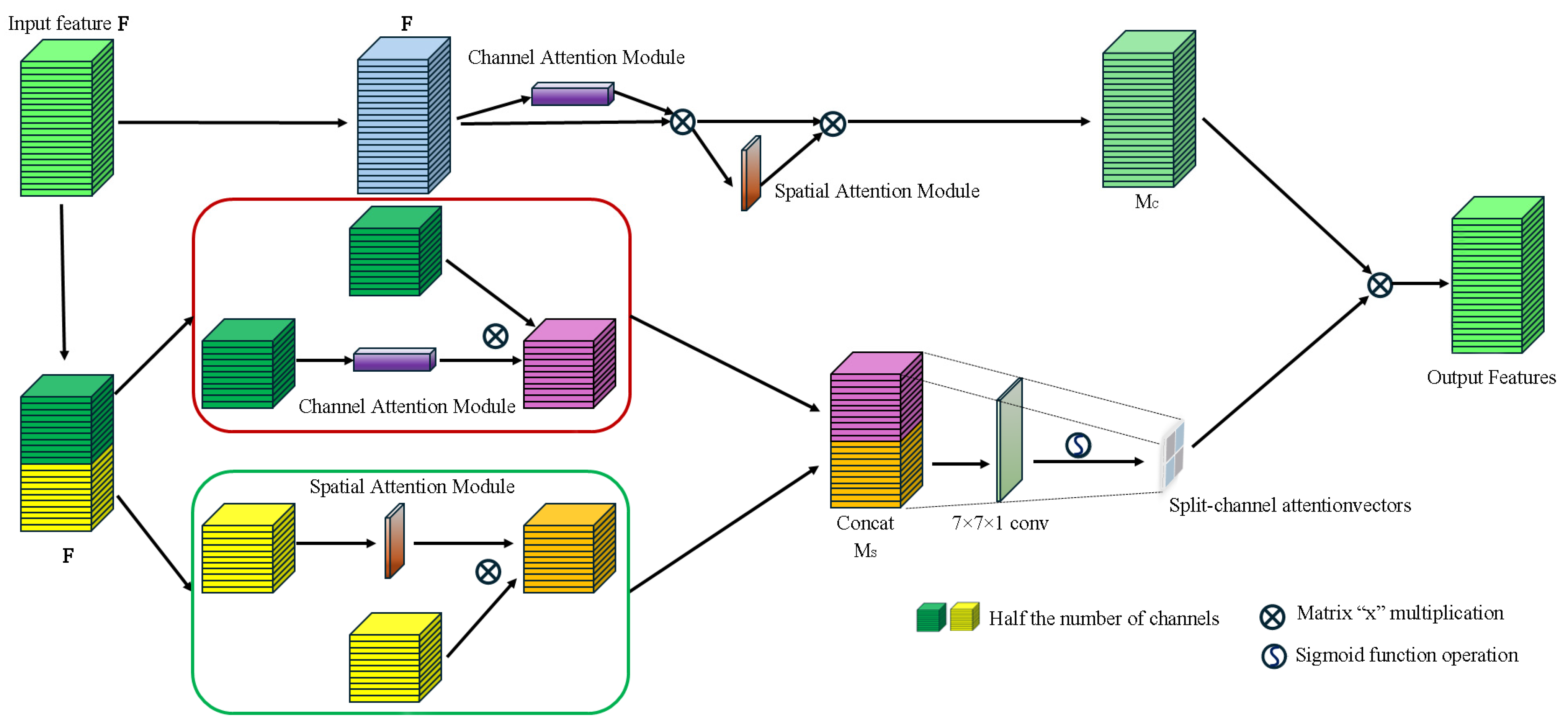 Electronics 13 03149 g004