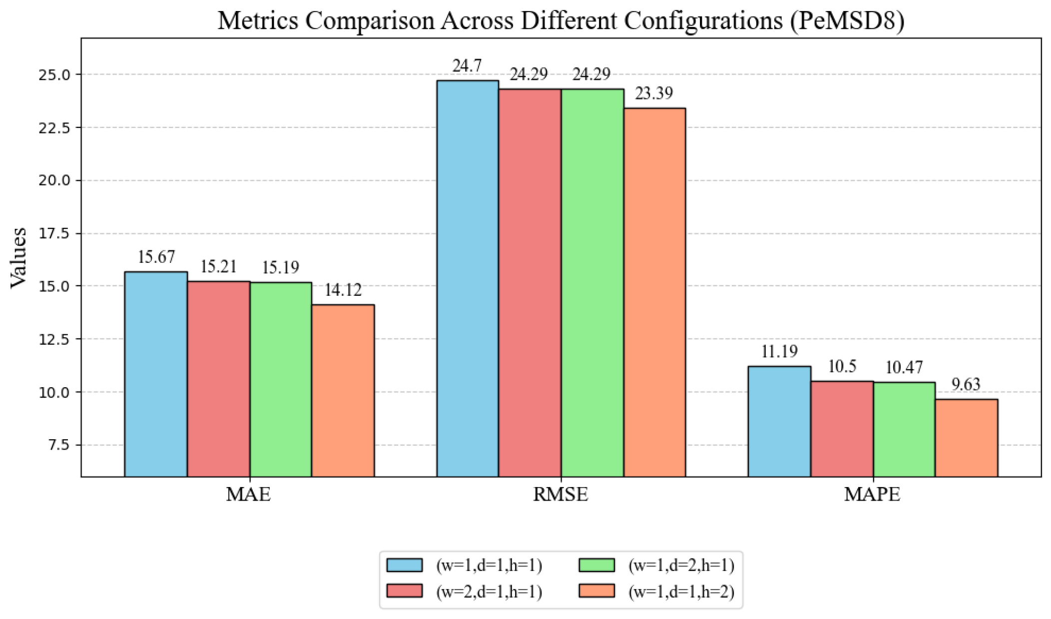 Electronics 13 03151 g008