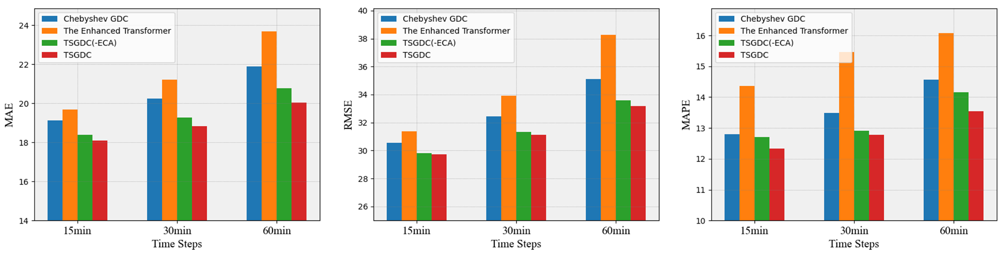 Electronics 13 03151 g010