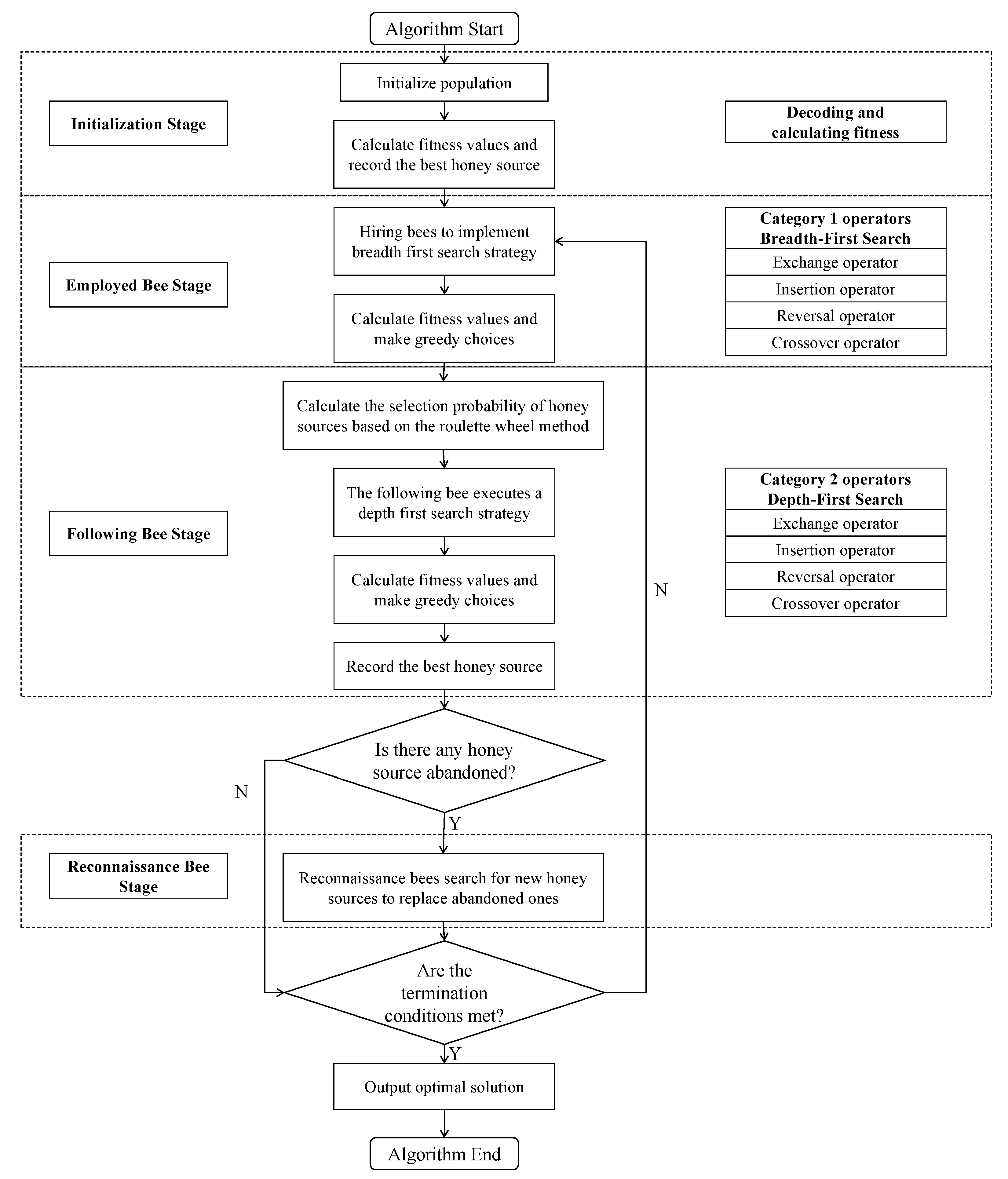 Electronics 13 03152 g001