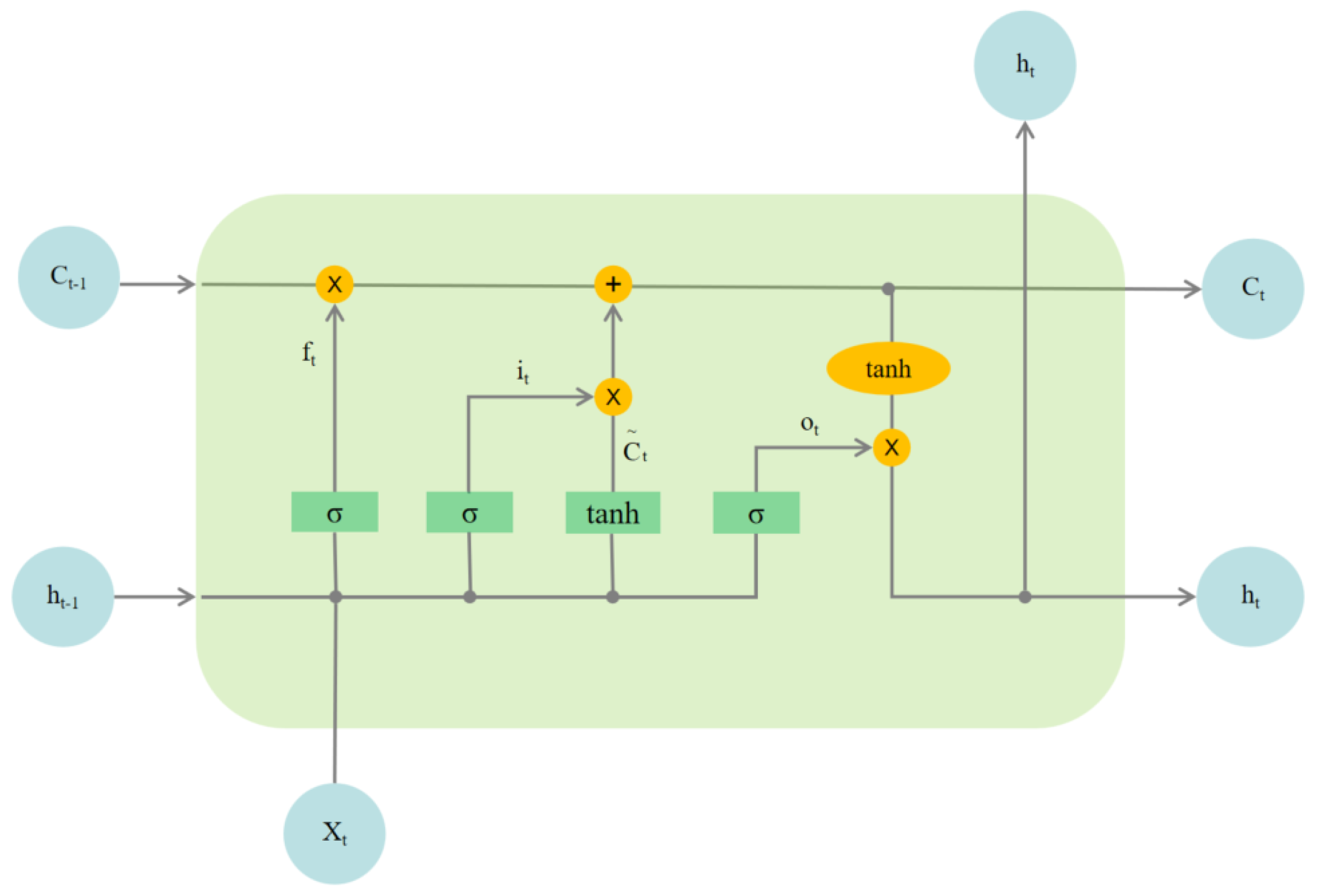 Electronics 13 03153 g007