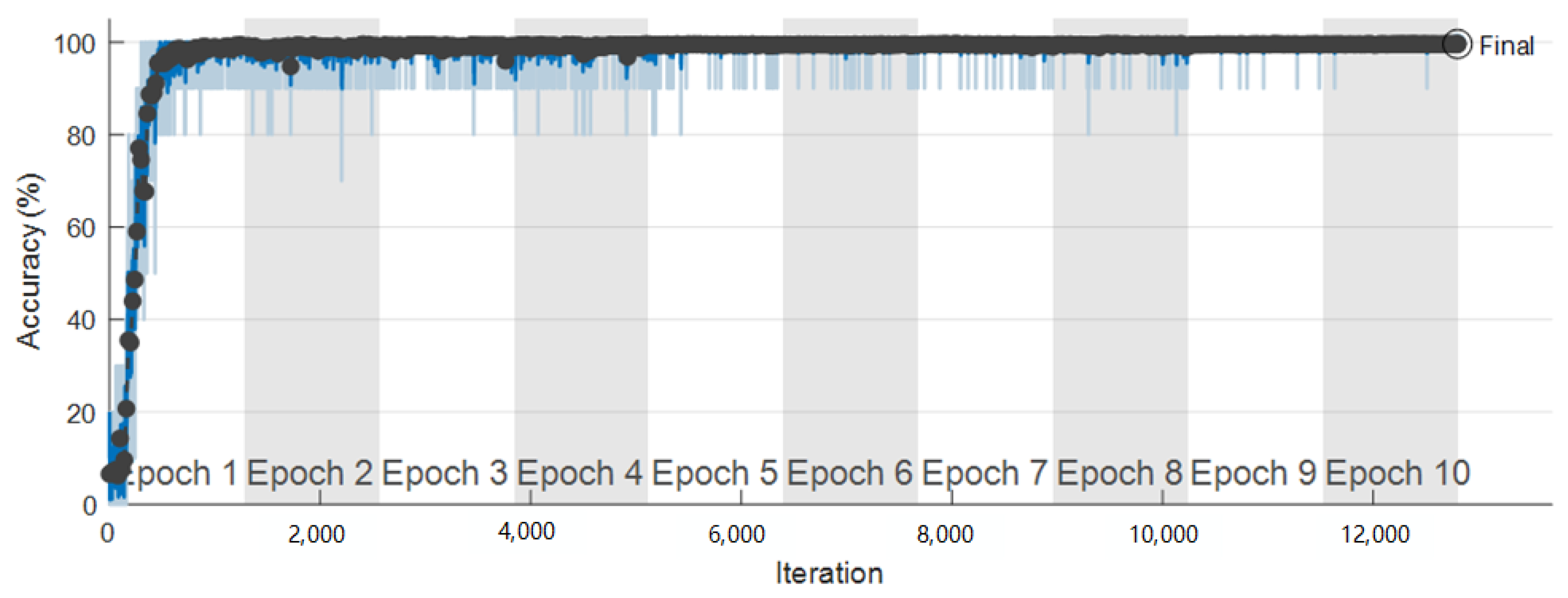 Electronics 13 03153 g009