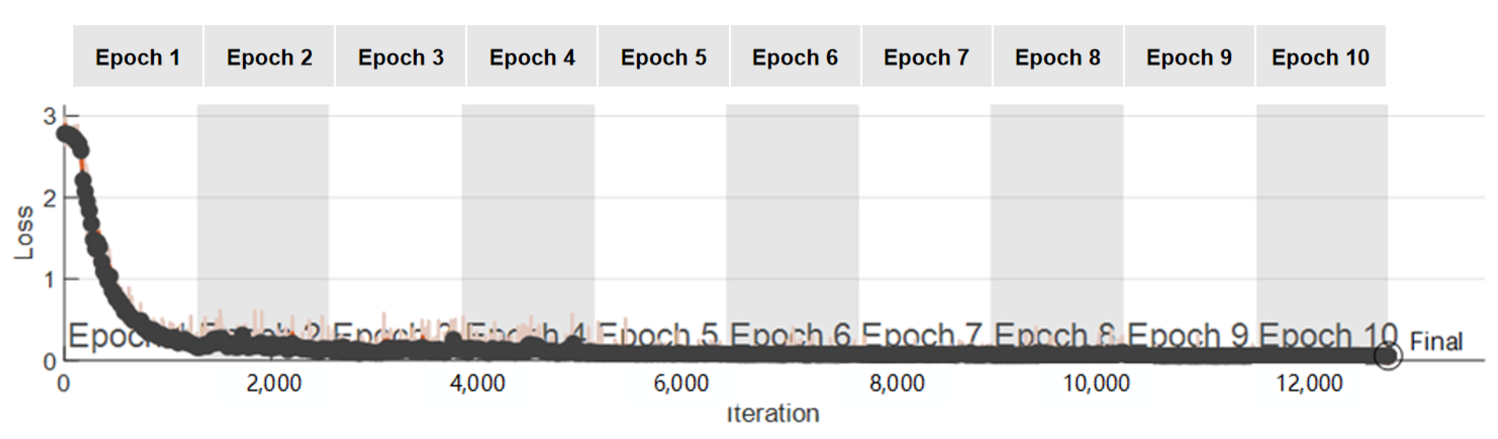 Electronics 13 03153 g010