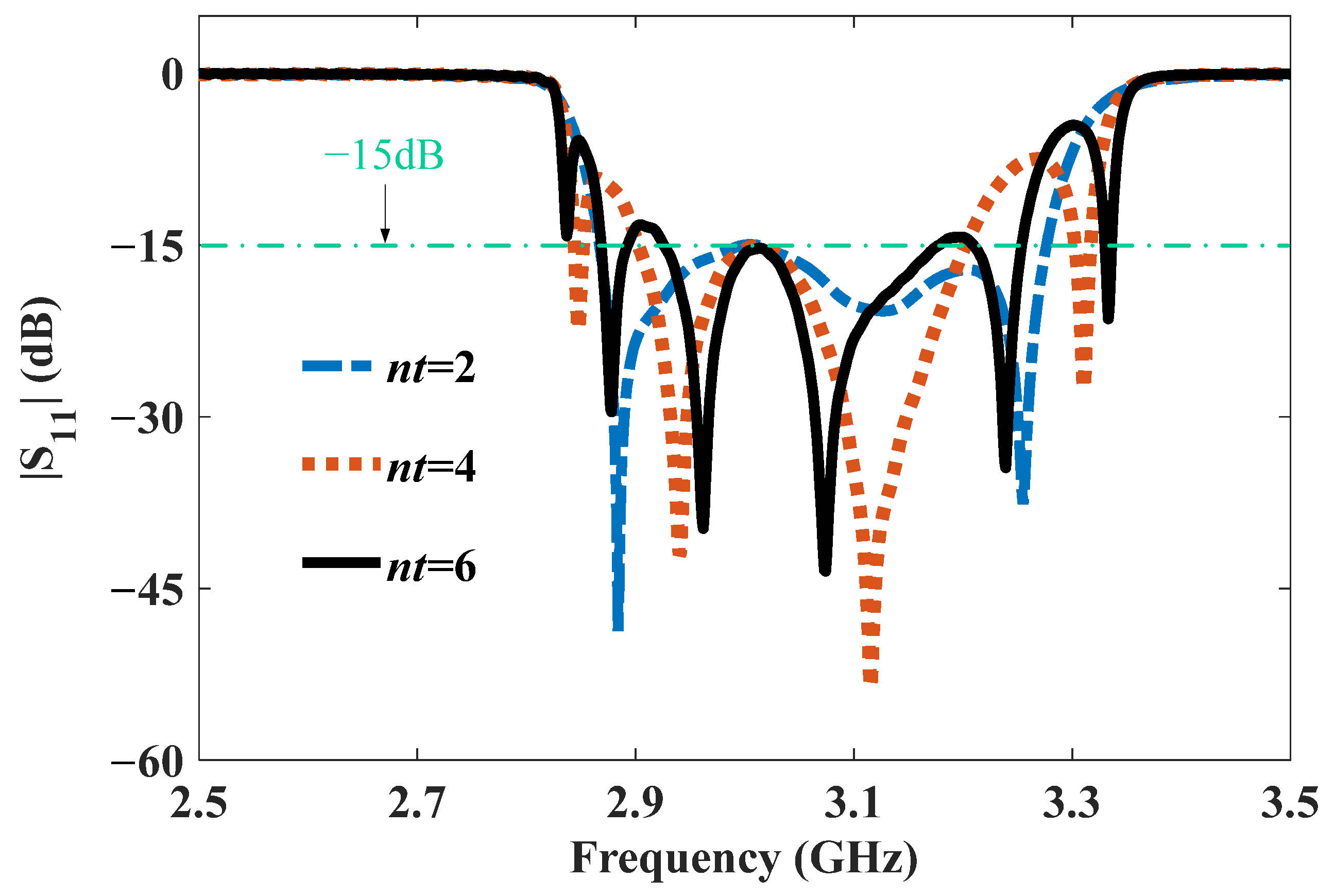 Electronics 13 03158 g005