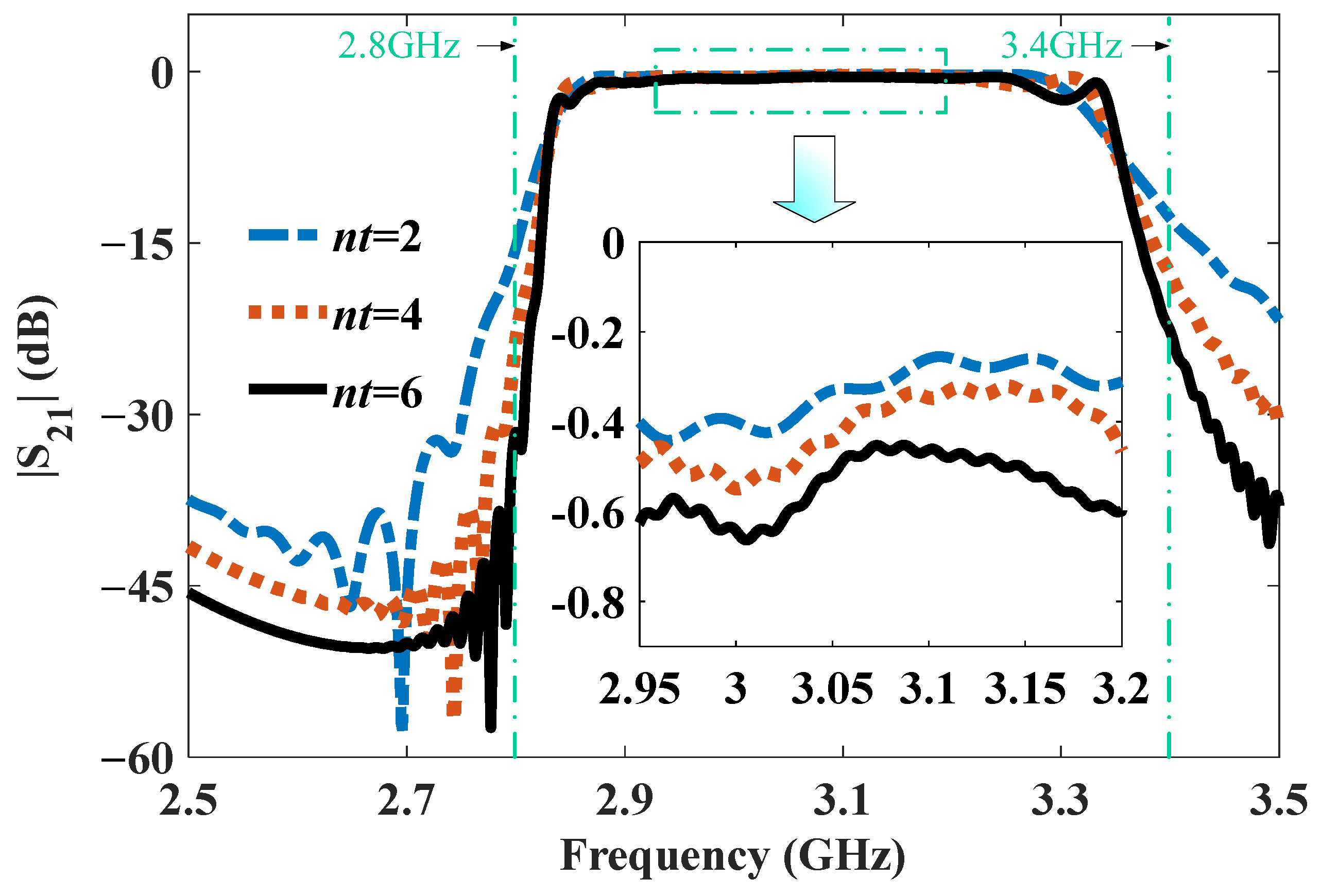 Electronics 13 03158 g006