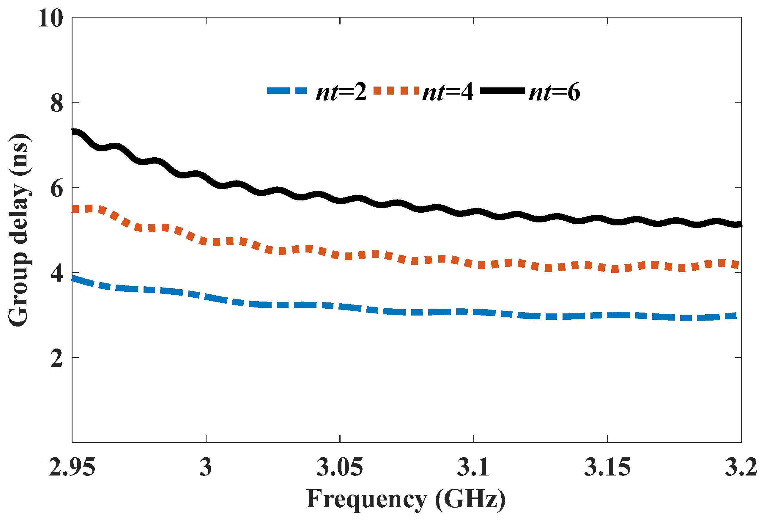 Electronics 13 03158 g007