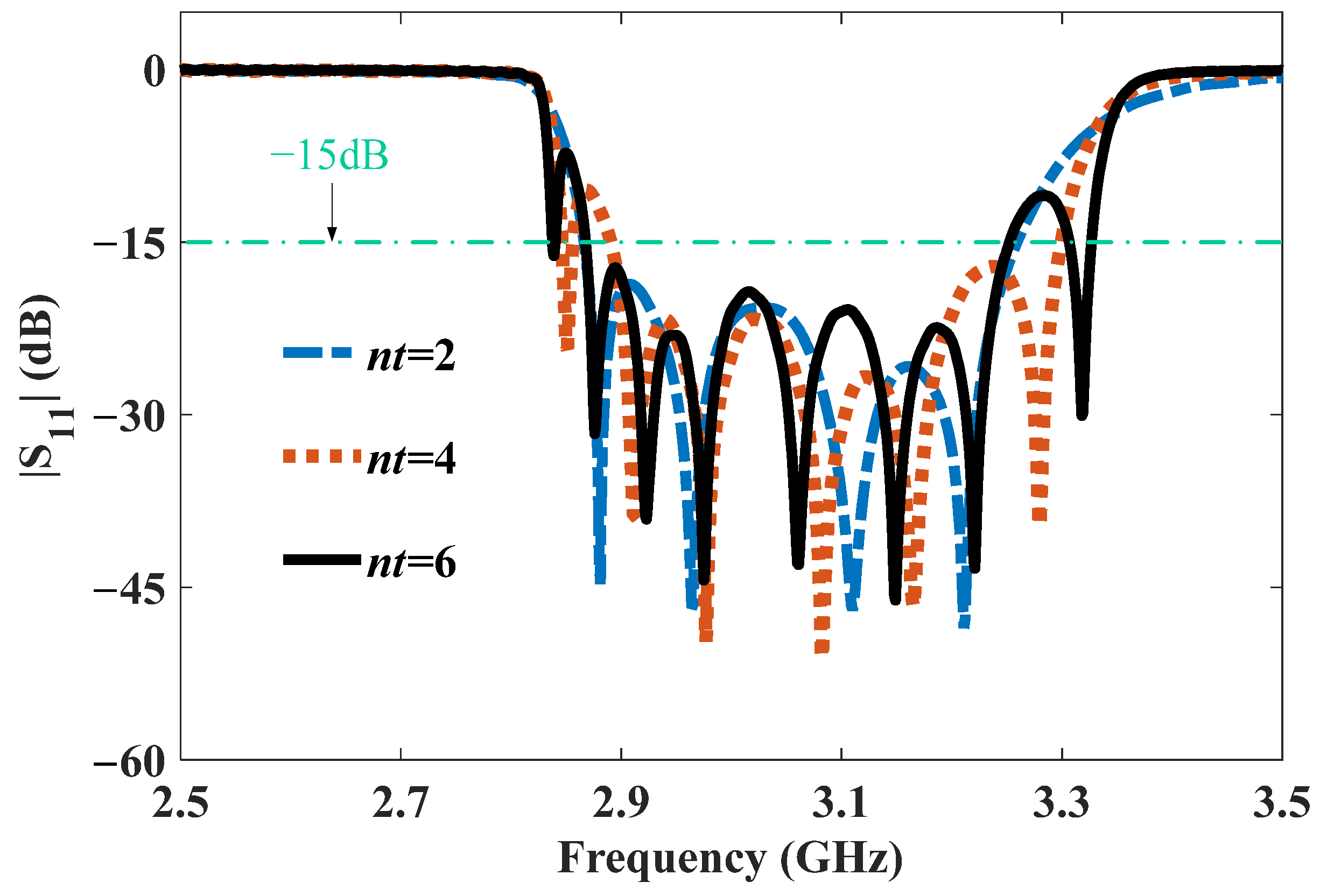Electronics 13 03158 g012