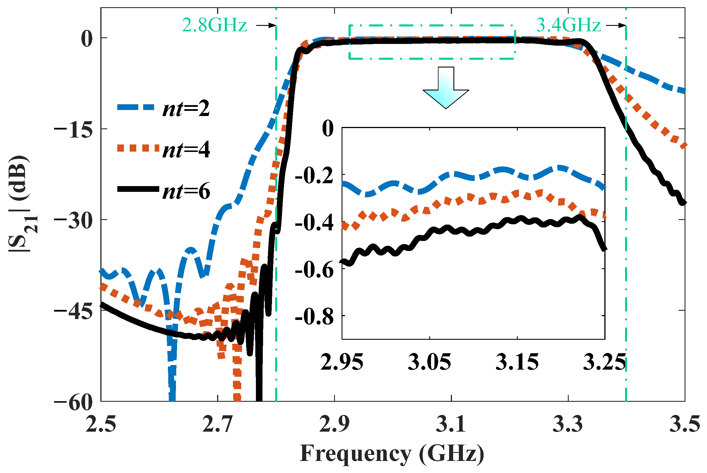 Electronics 13 03158 g013