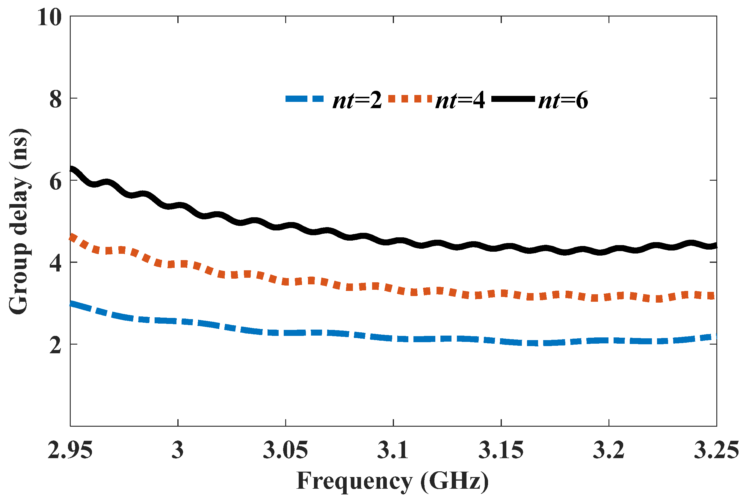 Electronics 13 03158 g014
