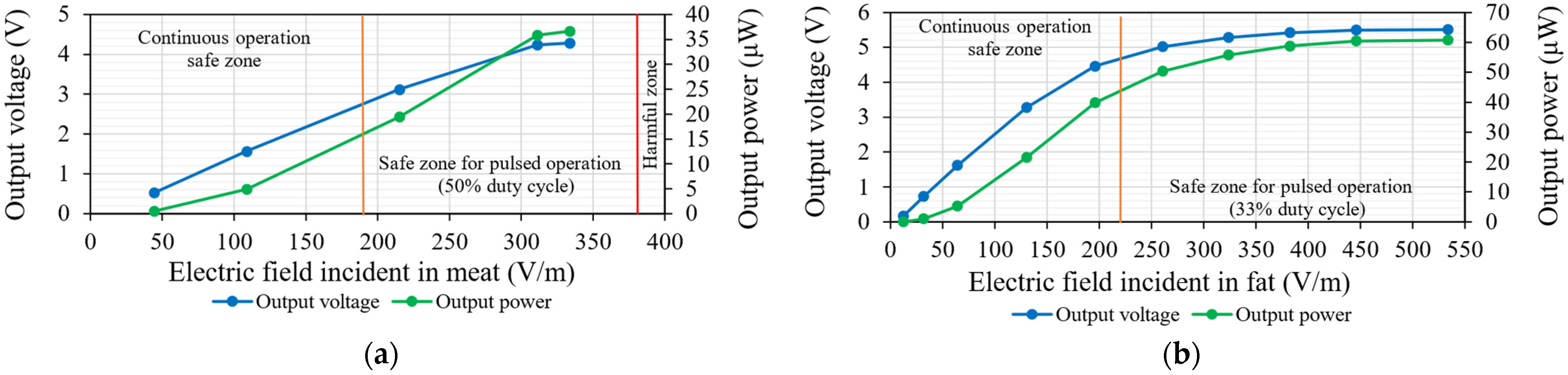Electronics 13 03159 g008