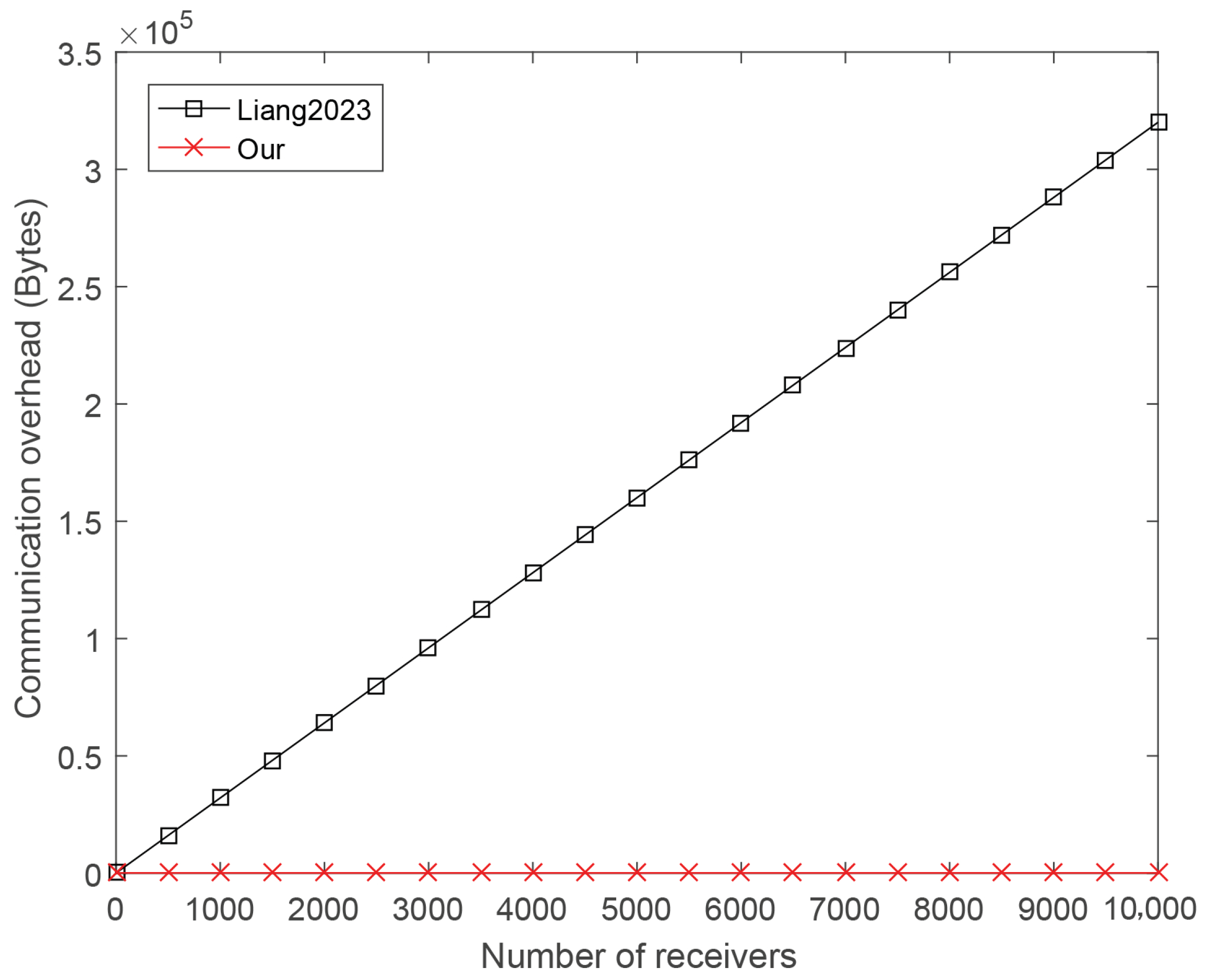 Electronics 13 03164 g004