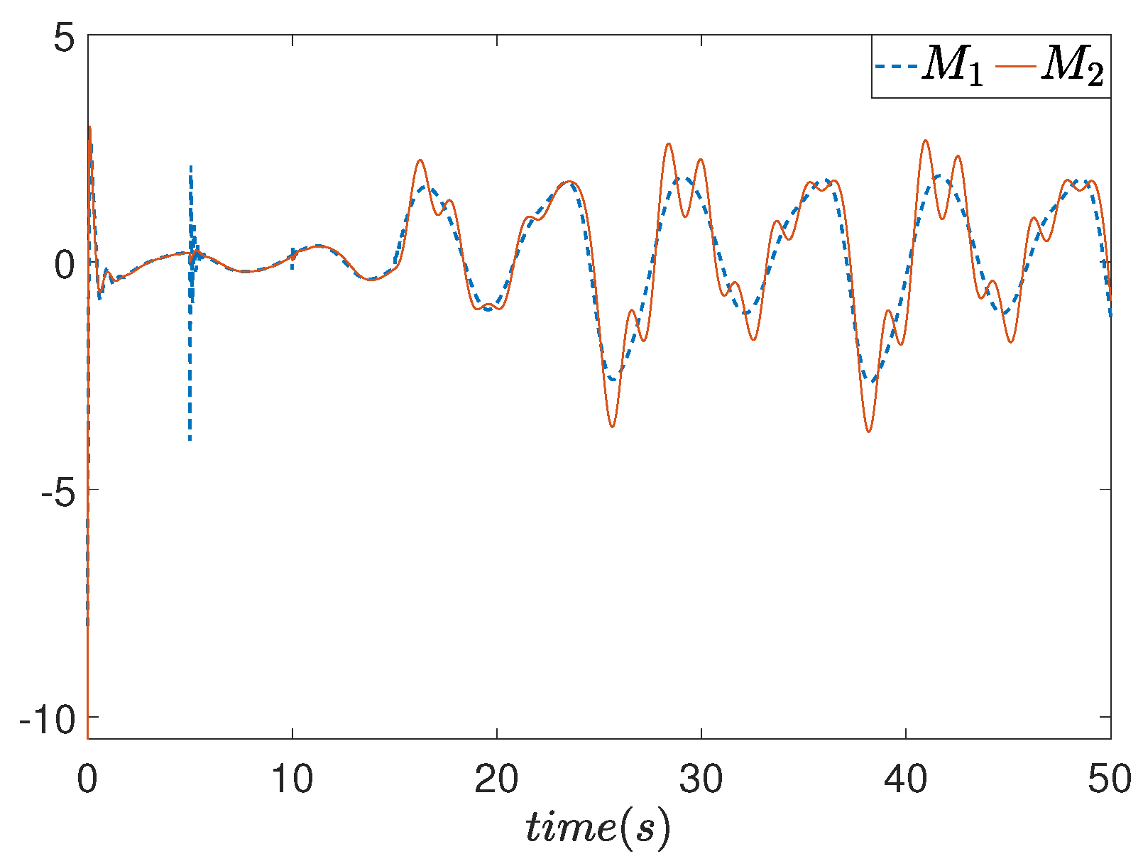 Electronics 13 03166 g003
