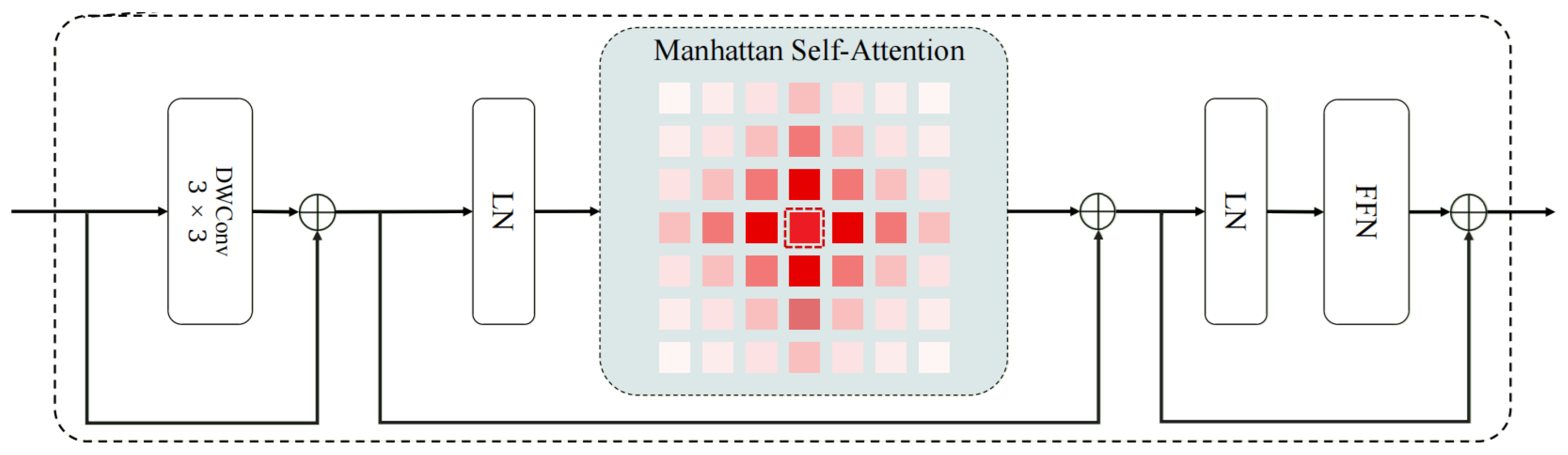 Electronics 13 03172 g003