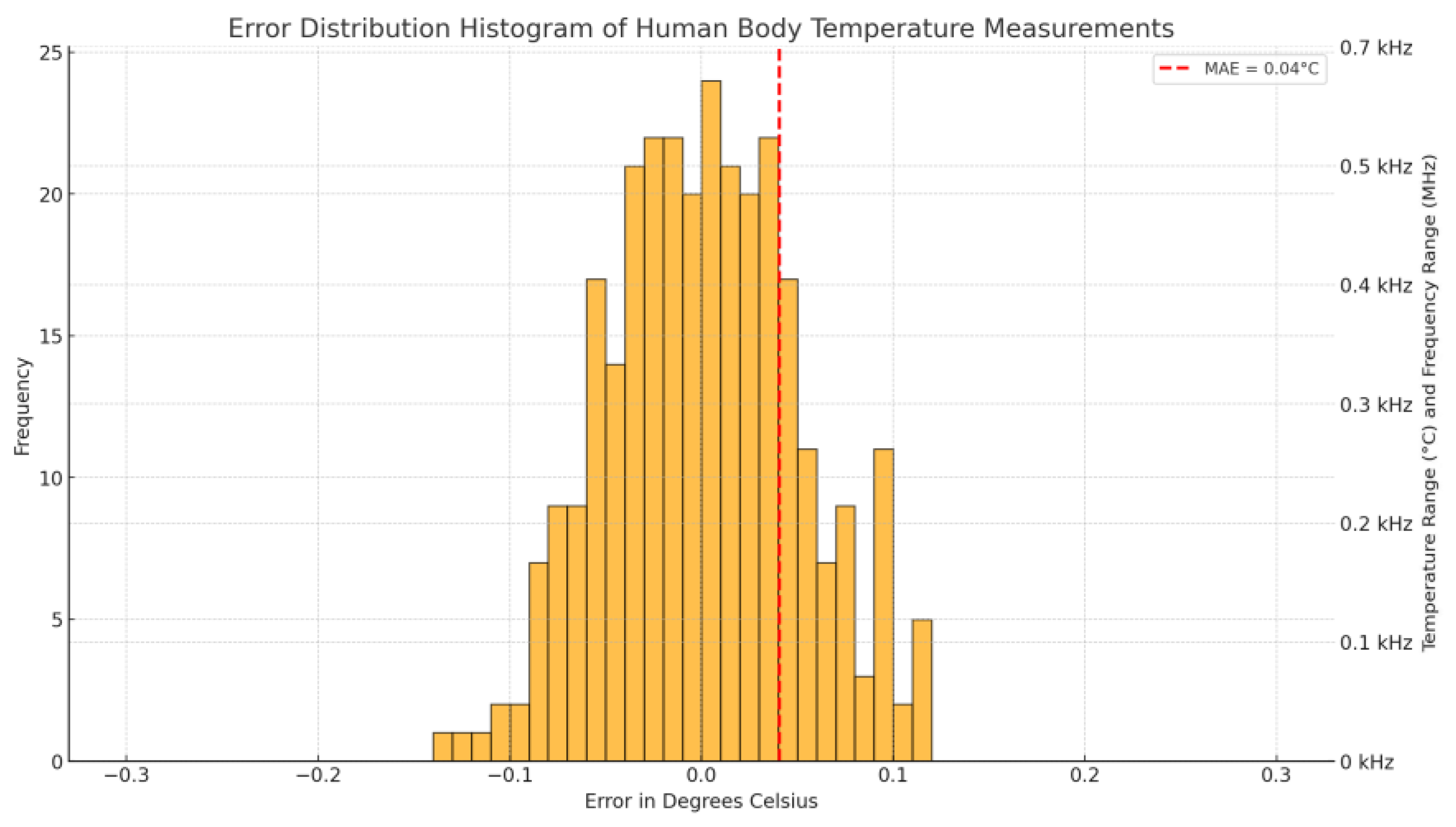 Electronics 13 03173 g009