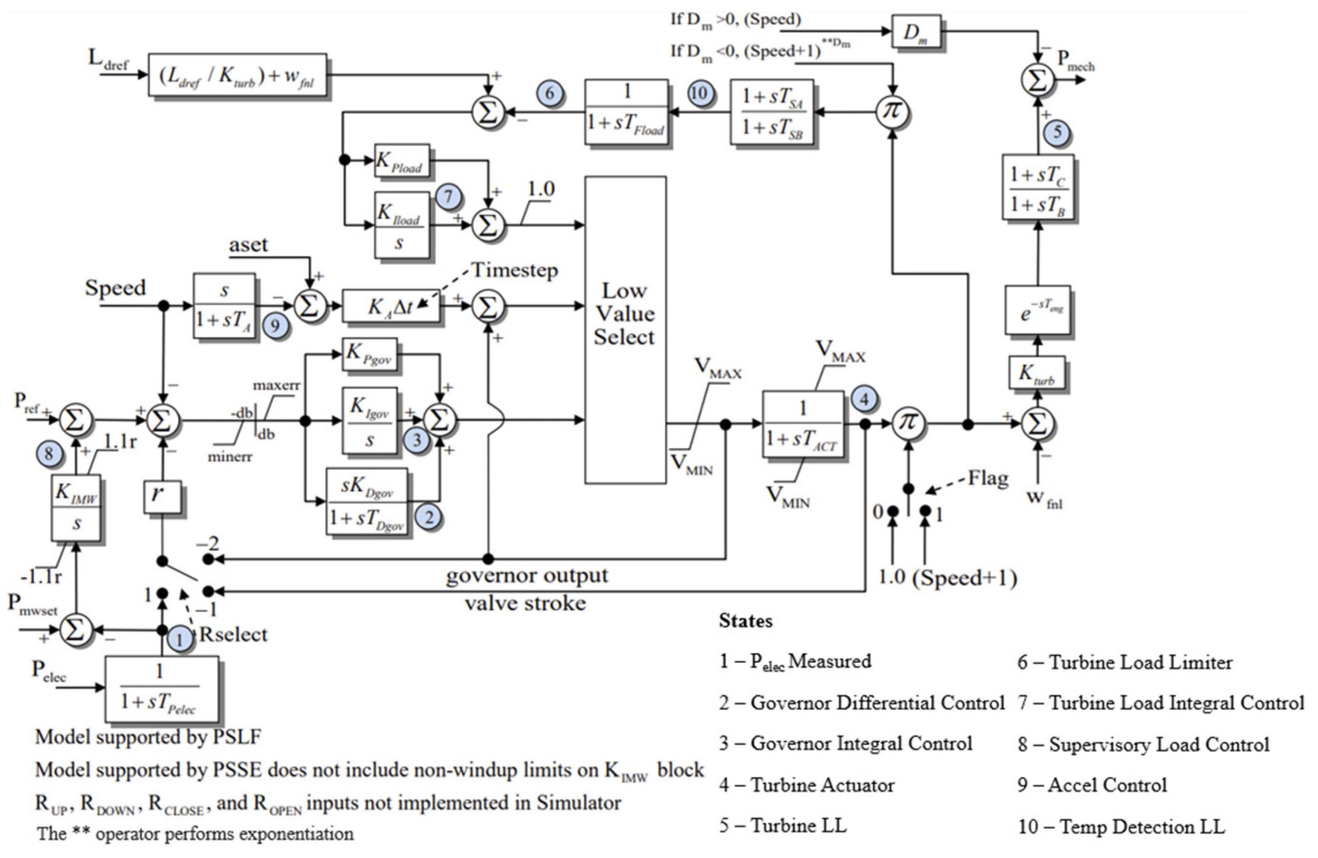 Electronics 13 03177 g008