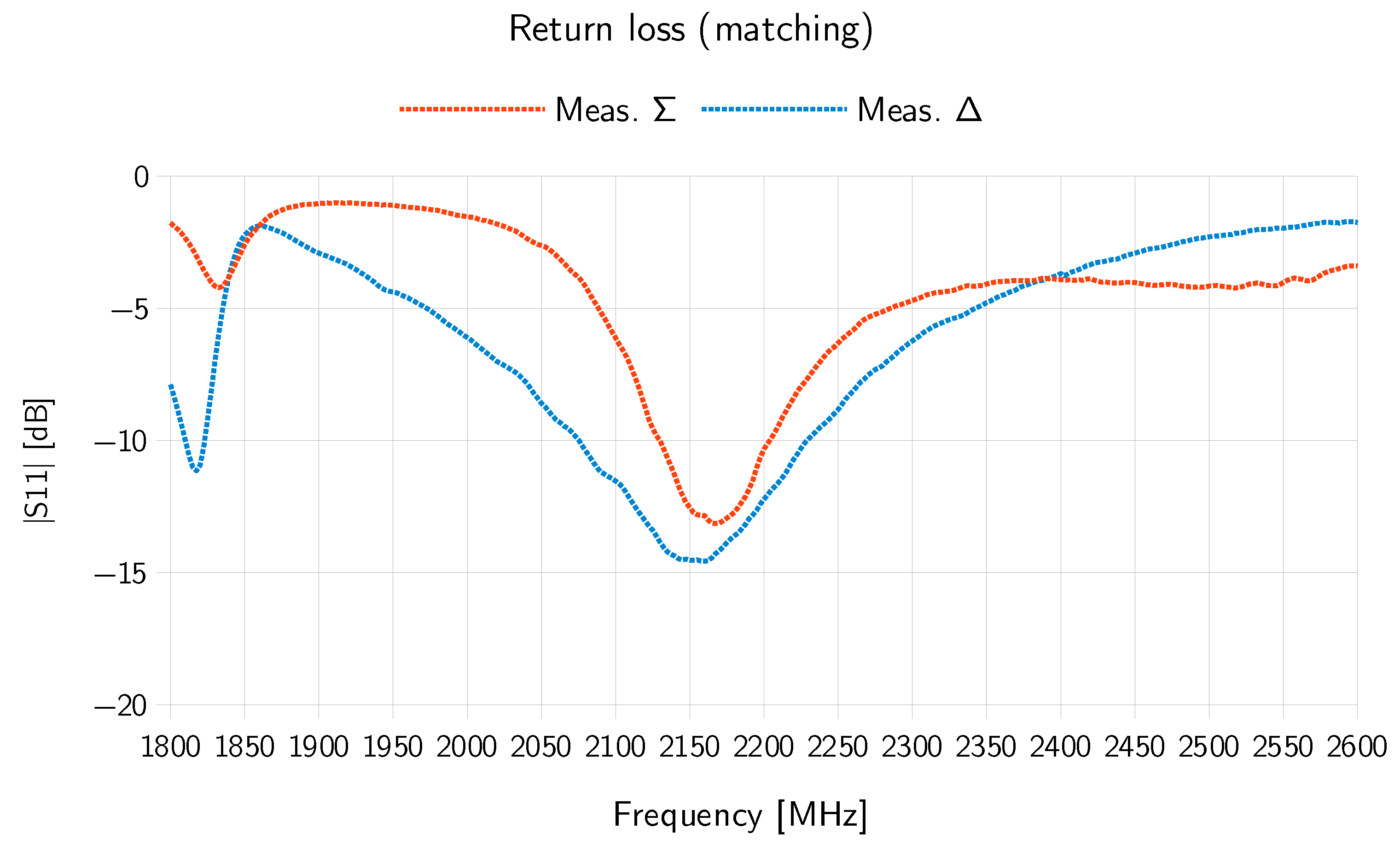 Electronics 13 03187 g005