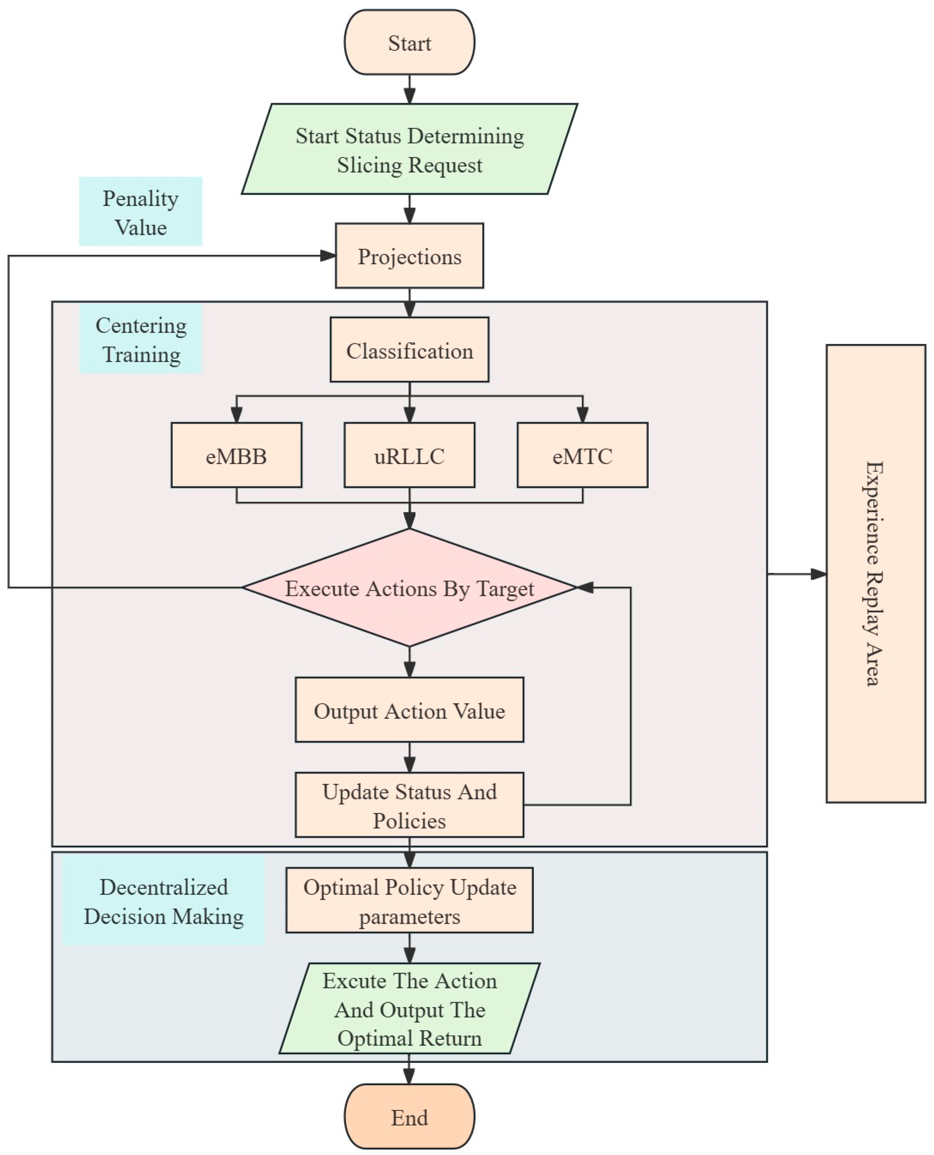 Electronics 13 03189 g002