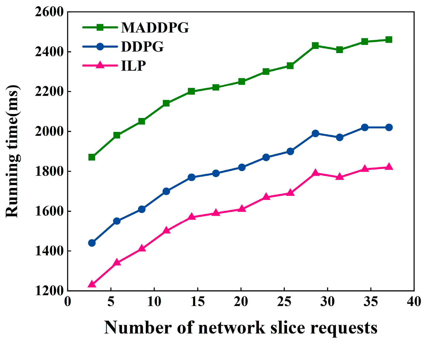 Electronics 13 03189 g007