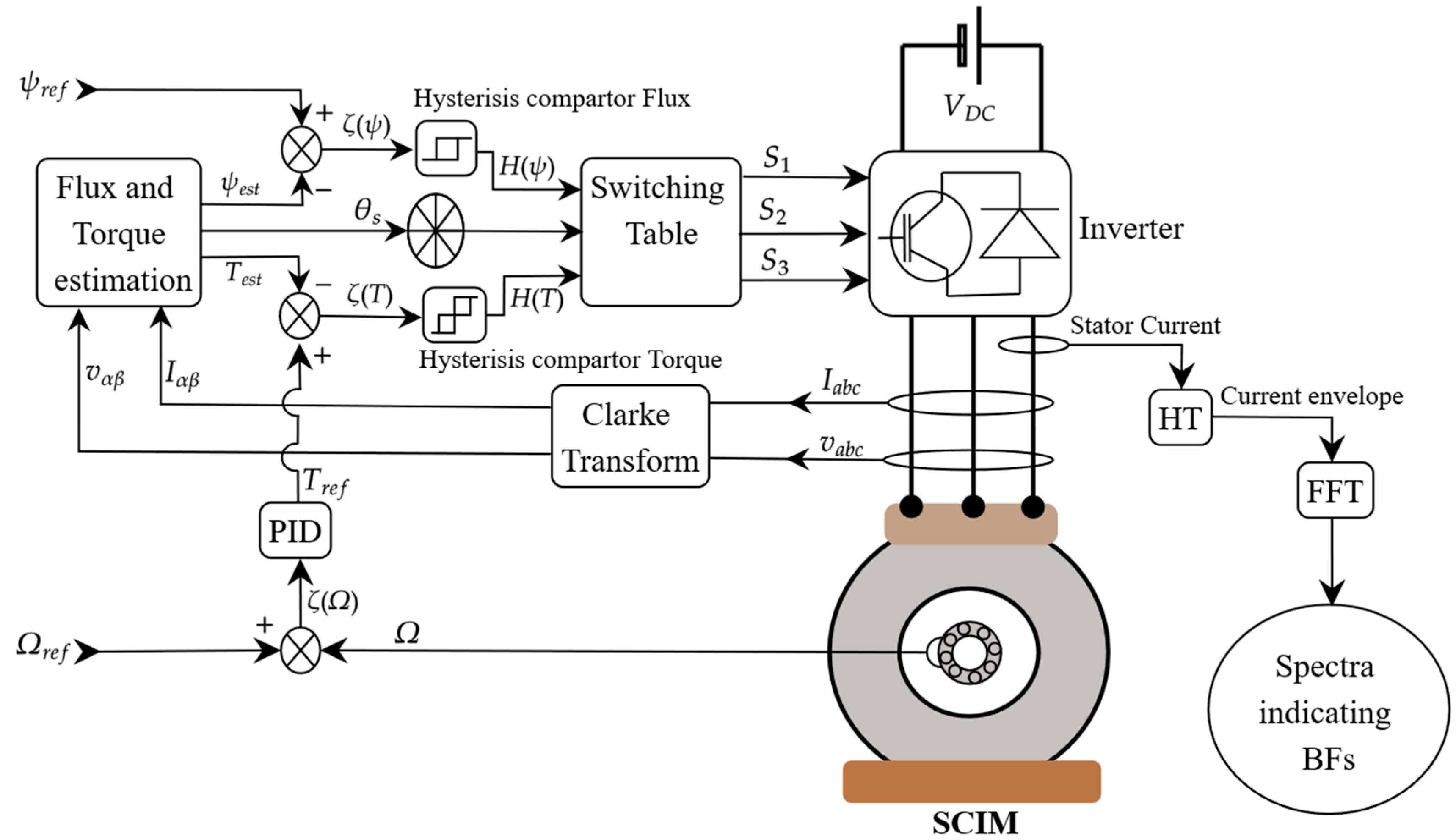 Electronics 13 03195 g003