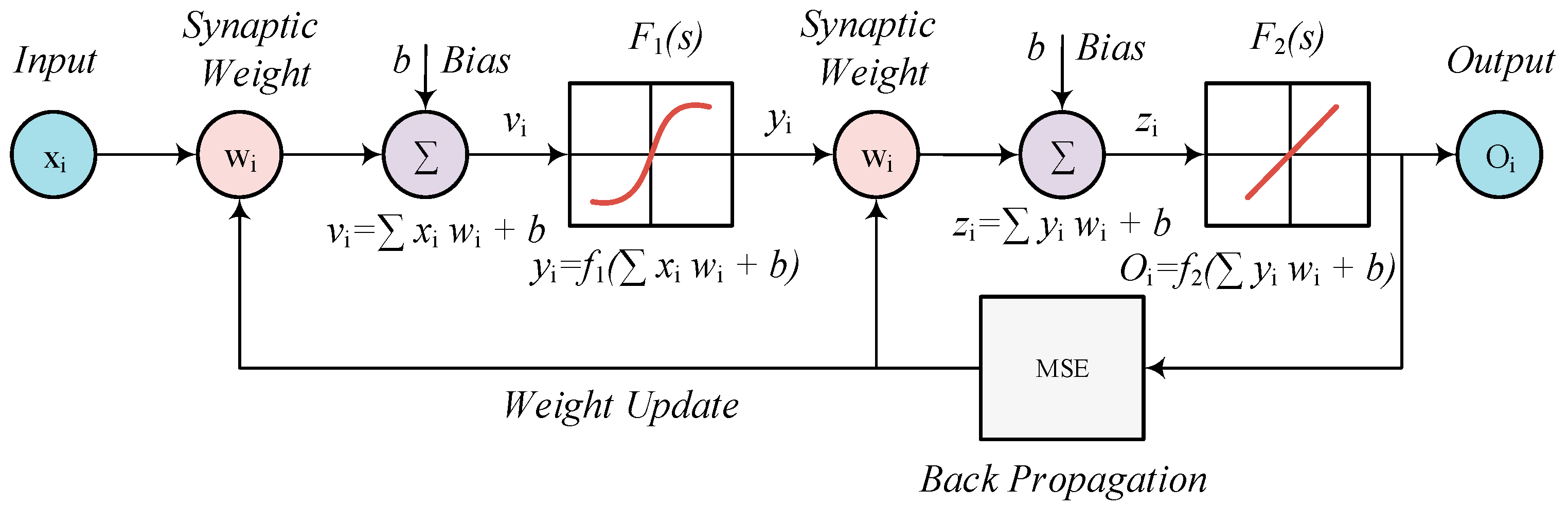 Electronics 13 03195 g005