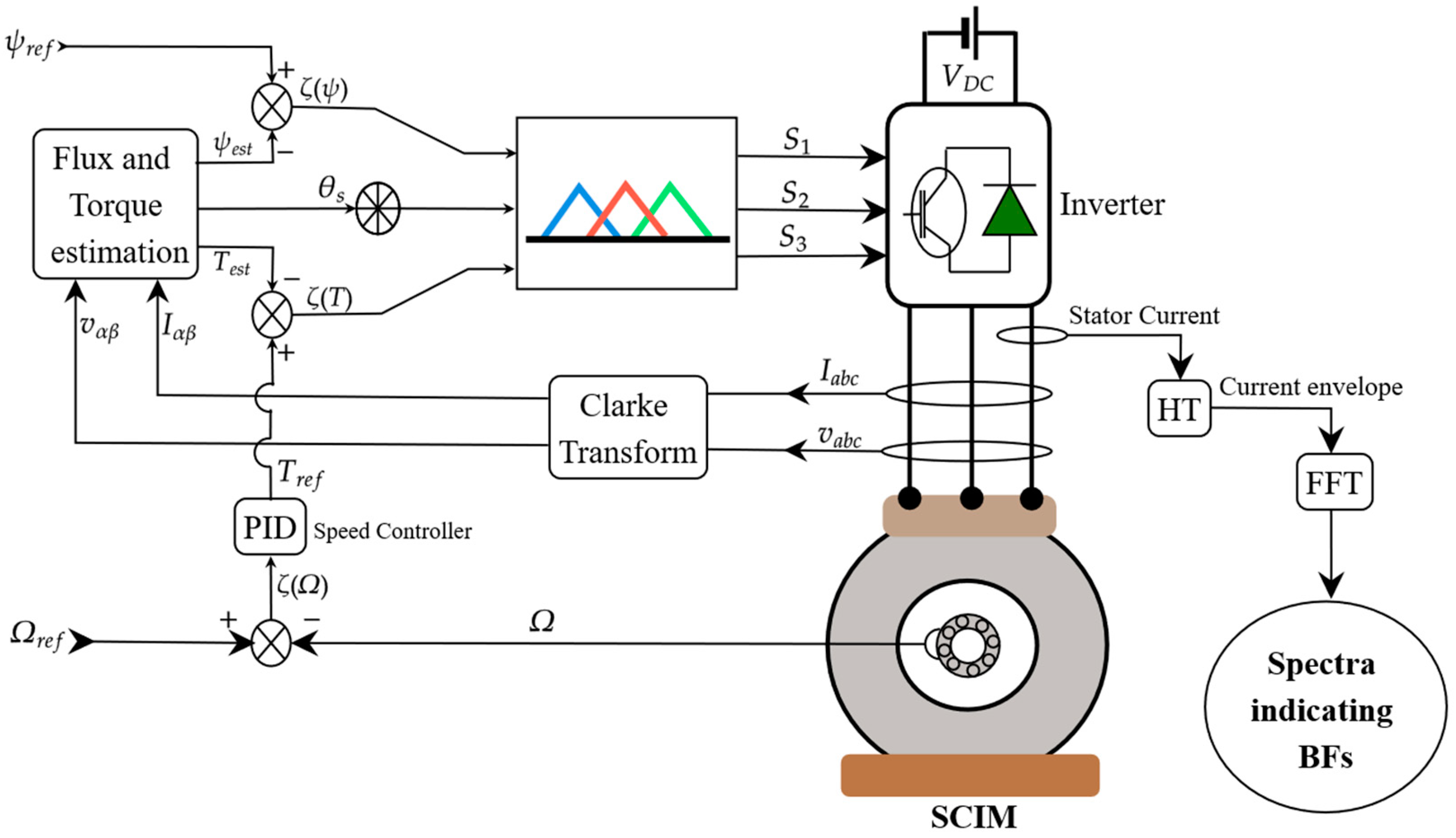 Electronics 13 03195 g006