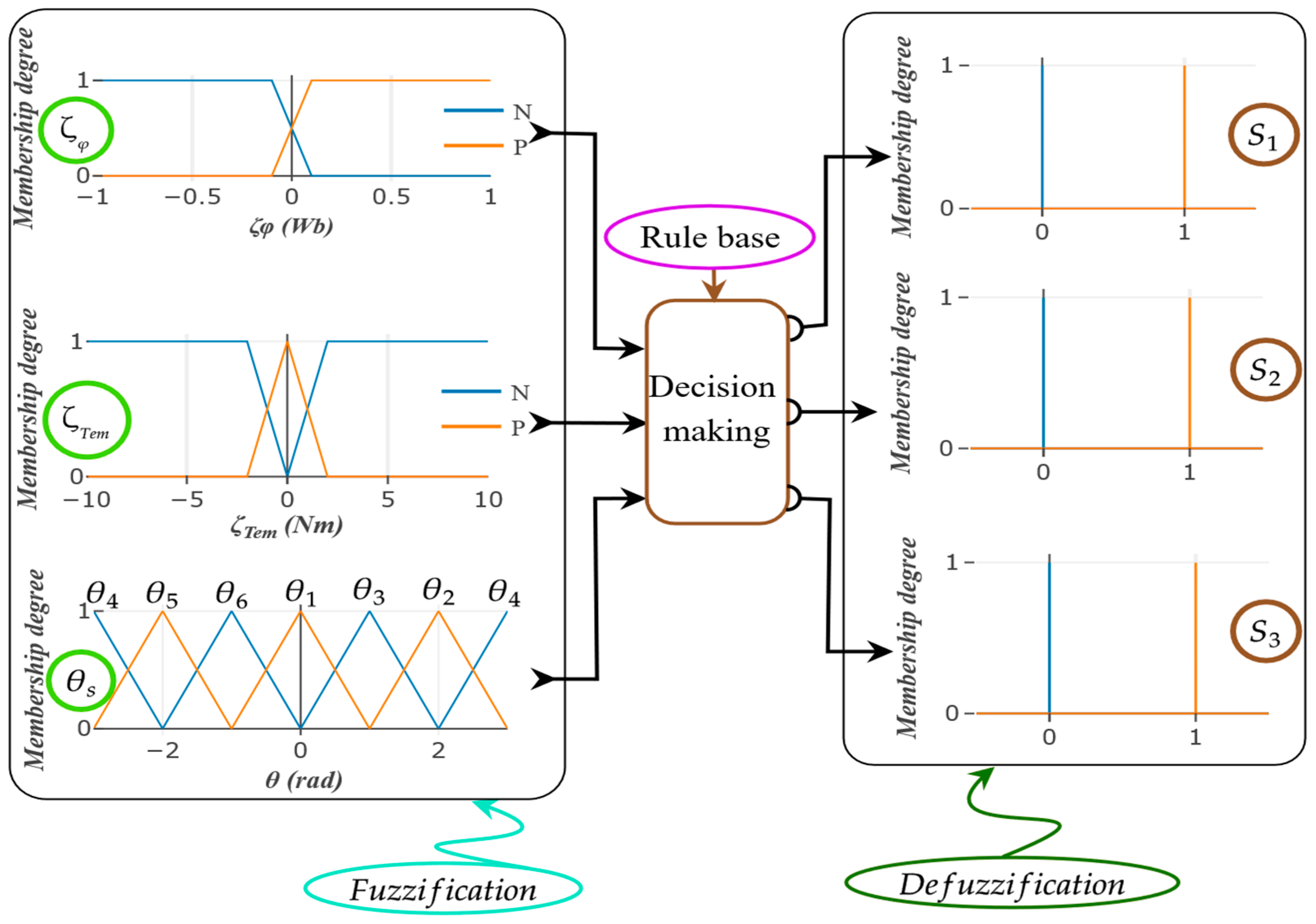 Electronics 13 03195 g007