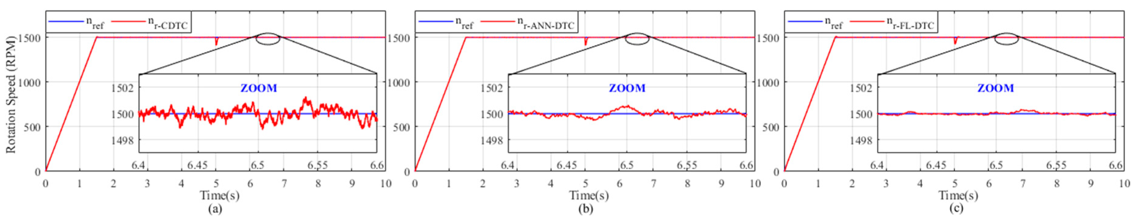 Electronics 13 03195 g008