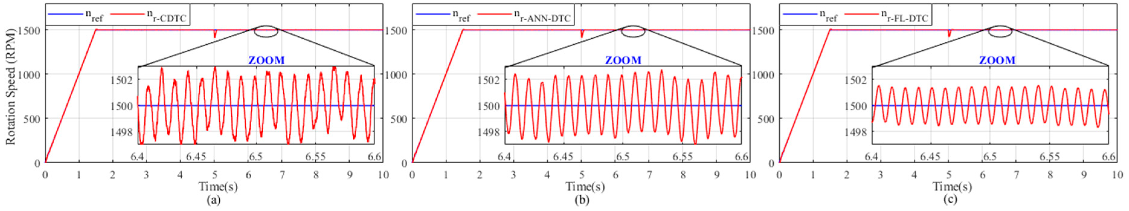 Electronics 13 03195 g009