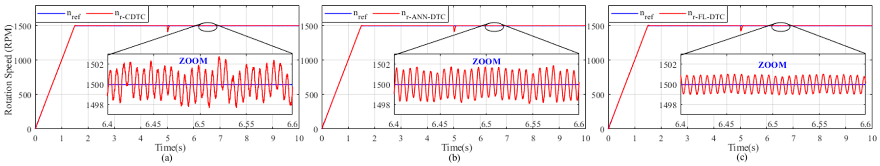 Electronics 13 03195 g010