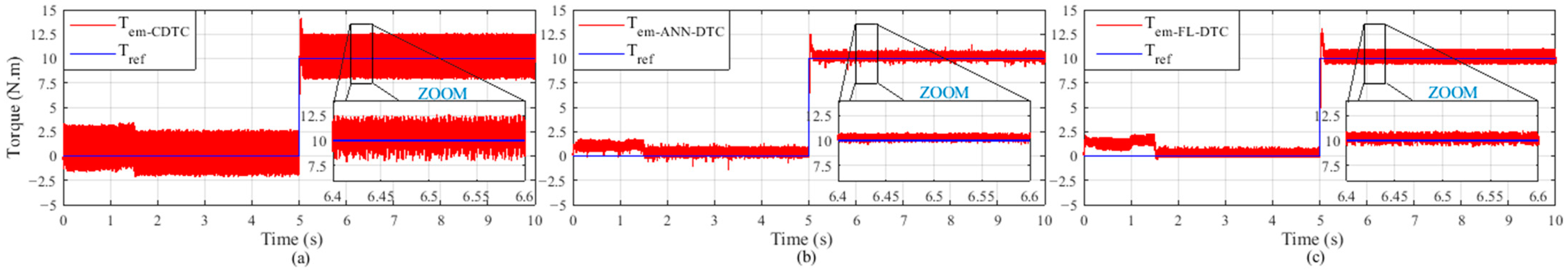 Electronics 13 03195 g011