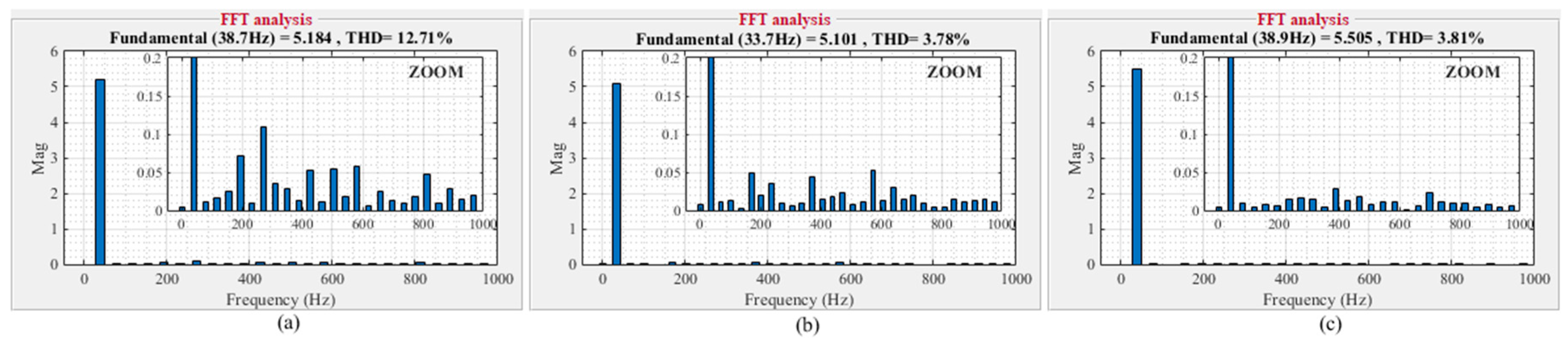 Electronics 13 03195 g014